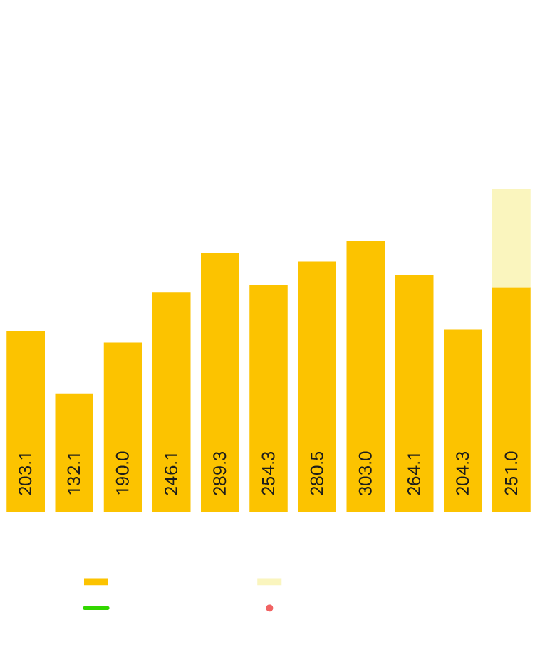 Cleary Gottlieb Private Equity Market Snapshot November