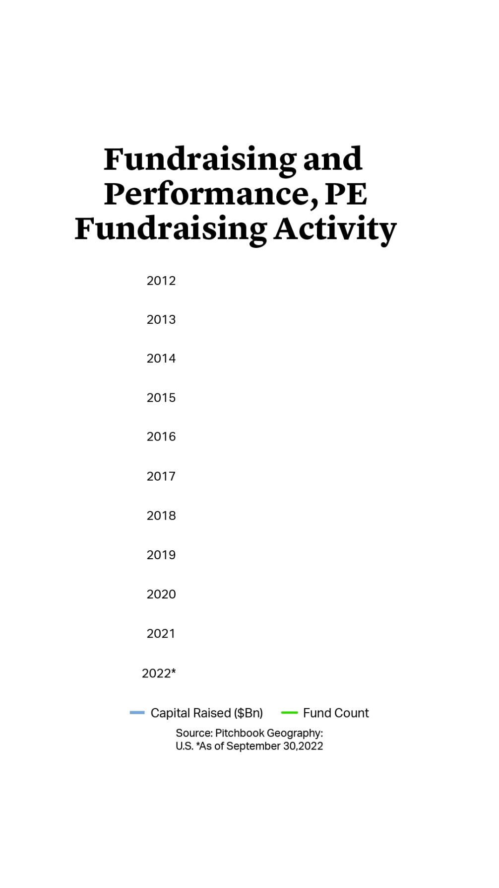 Cleary Gottlieb Private Equity Market Snapshot November 2022