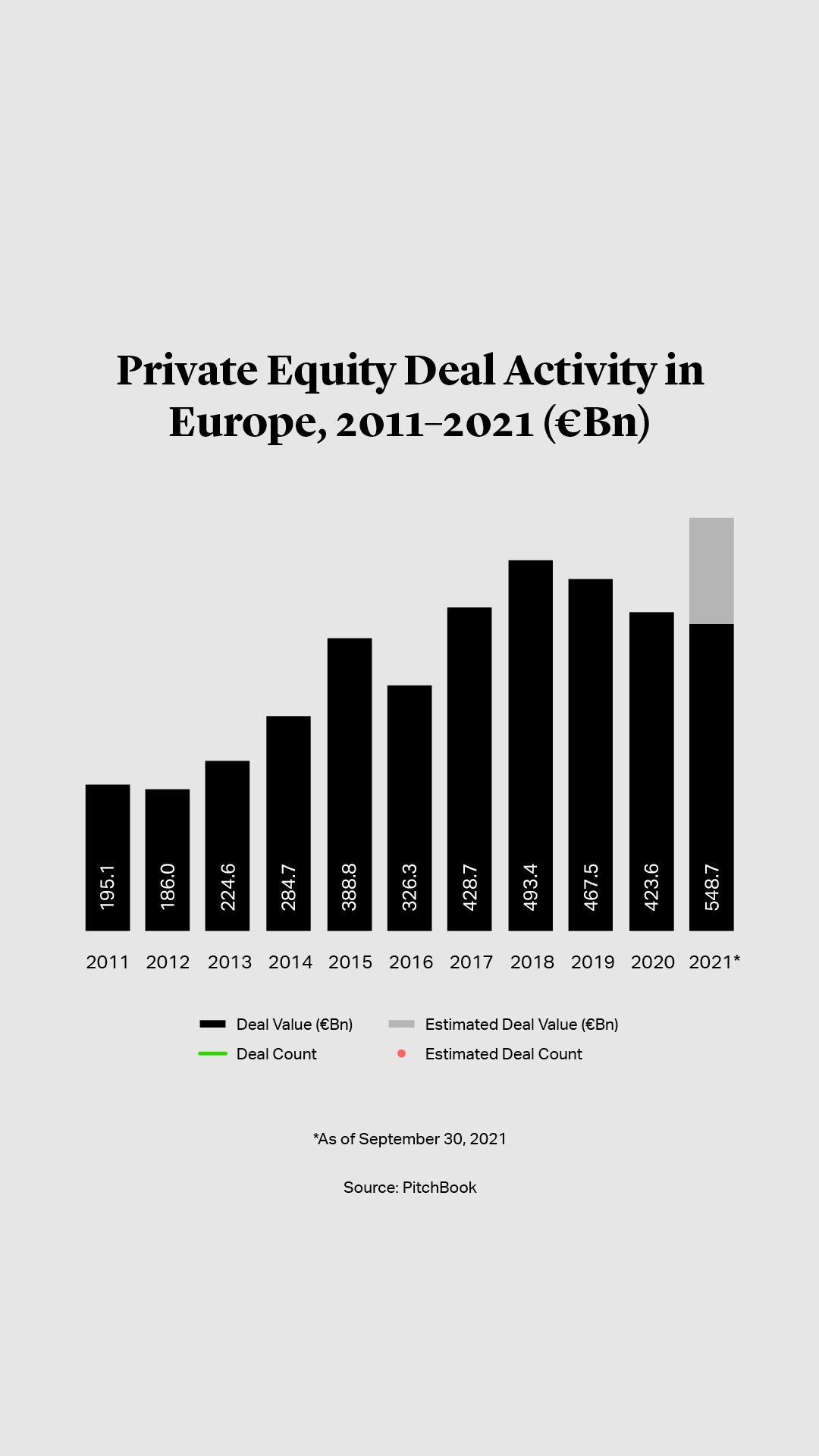 Cleary Gottlieb Private Equity Market Snapshot November 2021