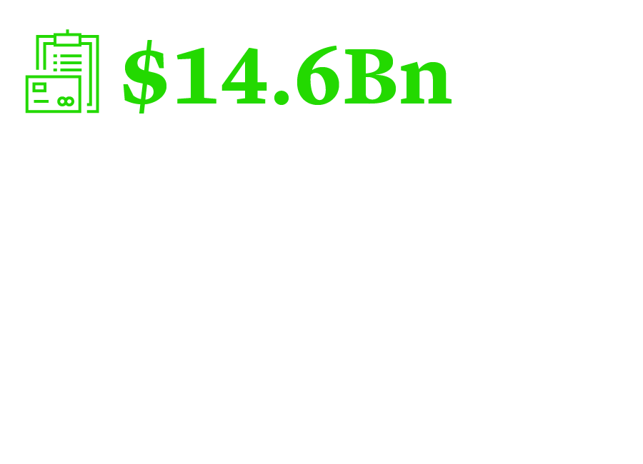 Prior to the bankruptcy, Coindesk reported a leak of a balance sheet related to the Alameda research business showing that much of the $14.6Bn of assets held by the business as of June 30 was the FTT token issued by FTX