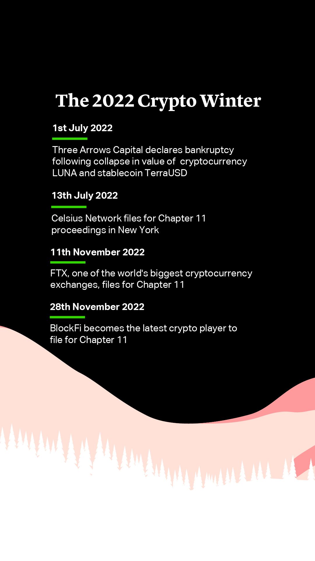 2022 Crypto Winter - Cleary Gottlieb