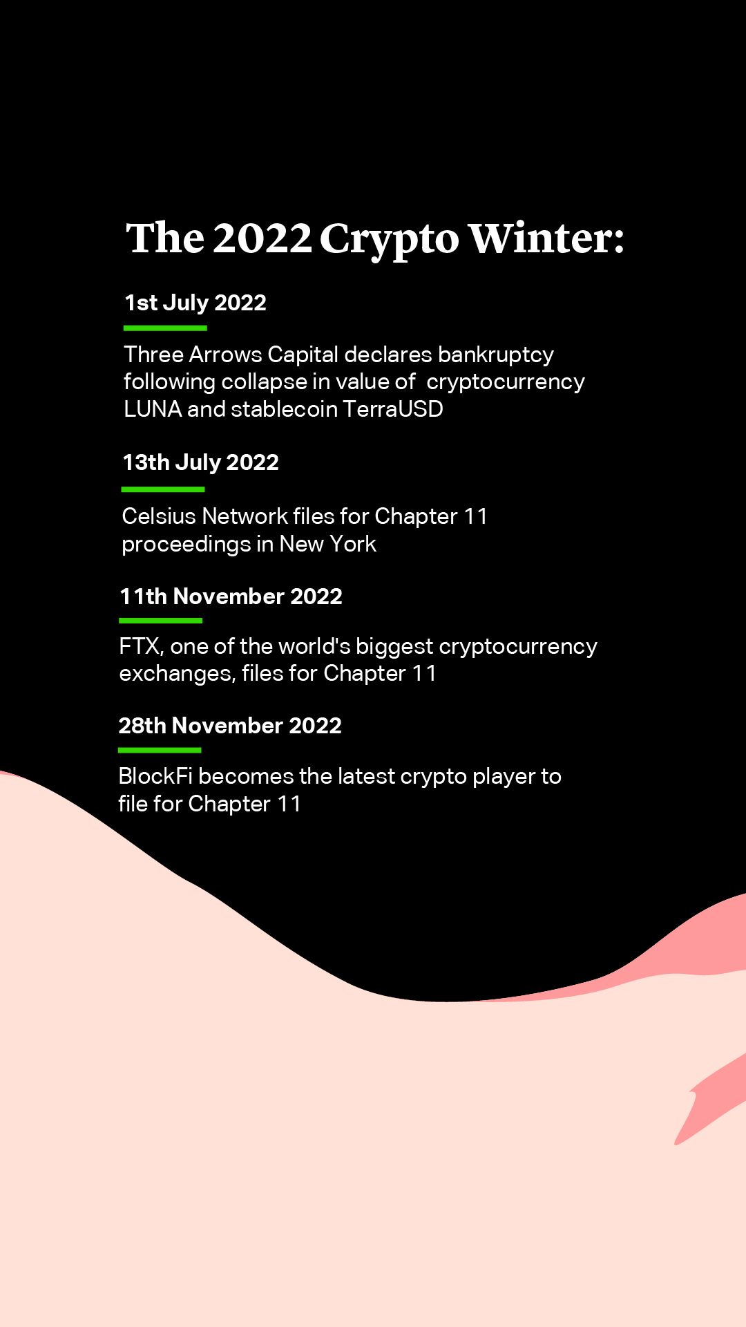2022 Crypto Winter - Cleary Gottlieb