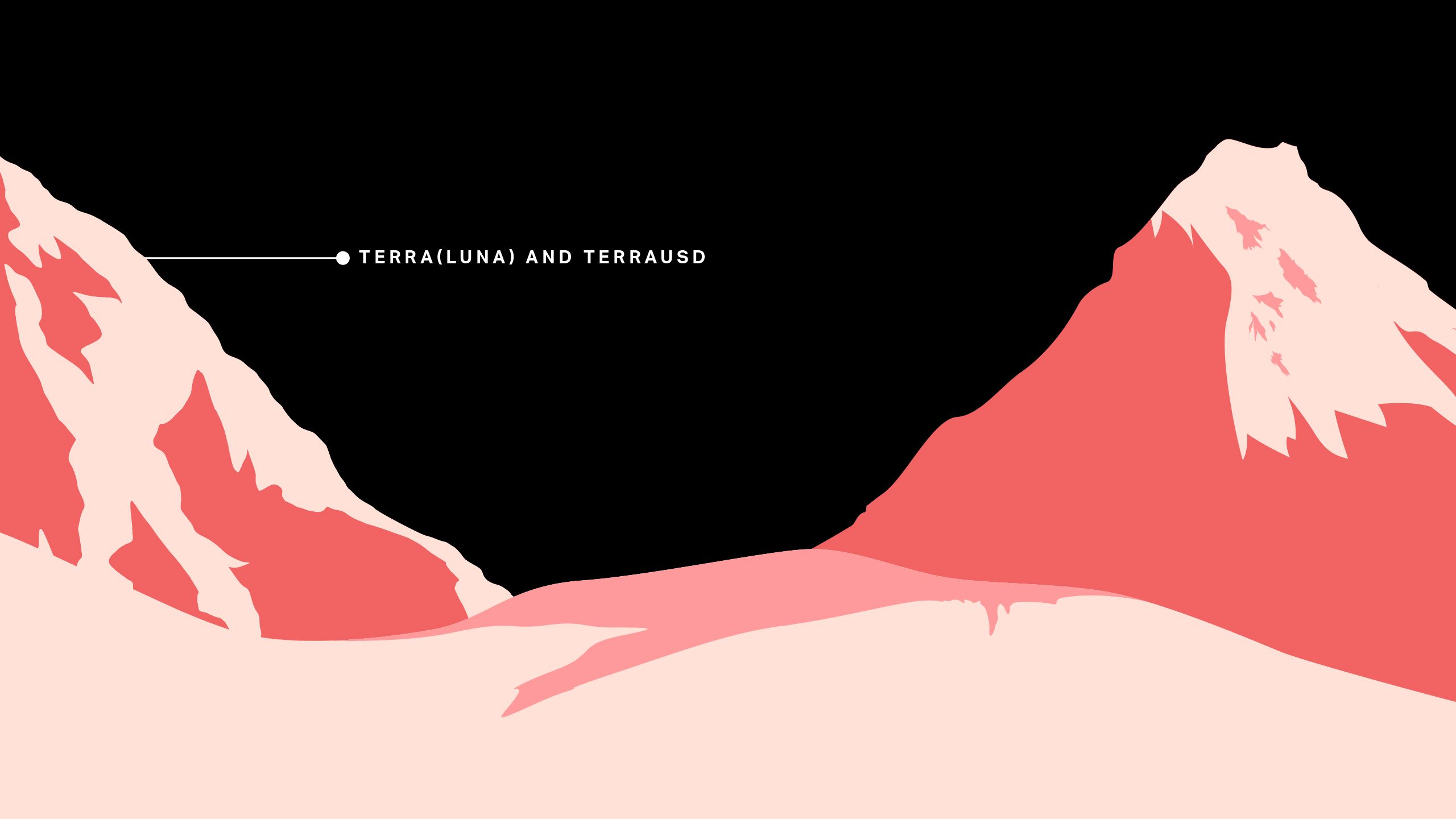 Terra(Luna) & TerraUSD