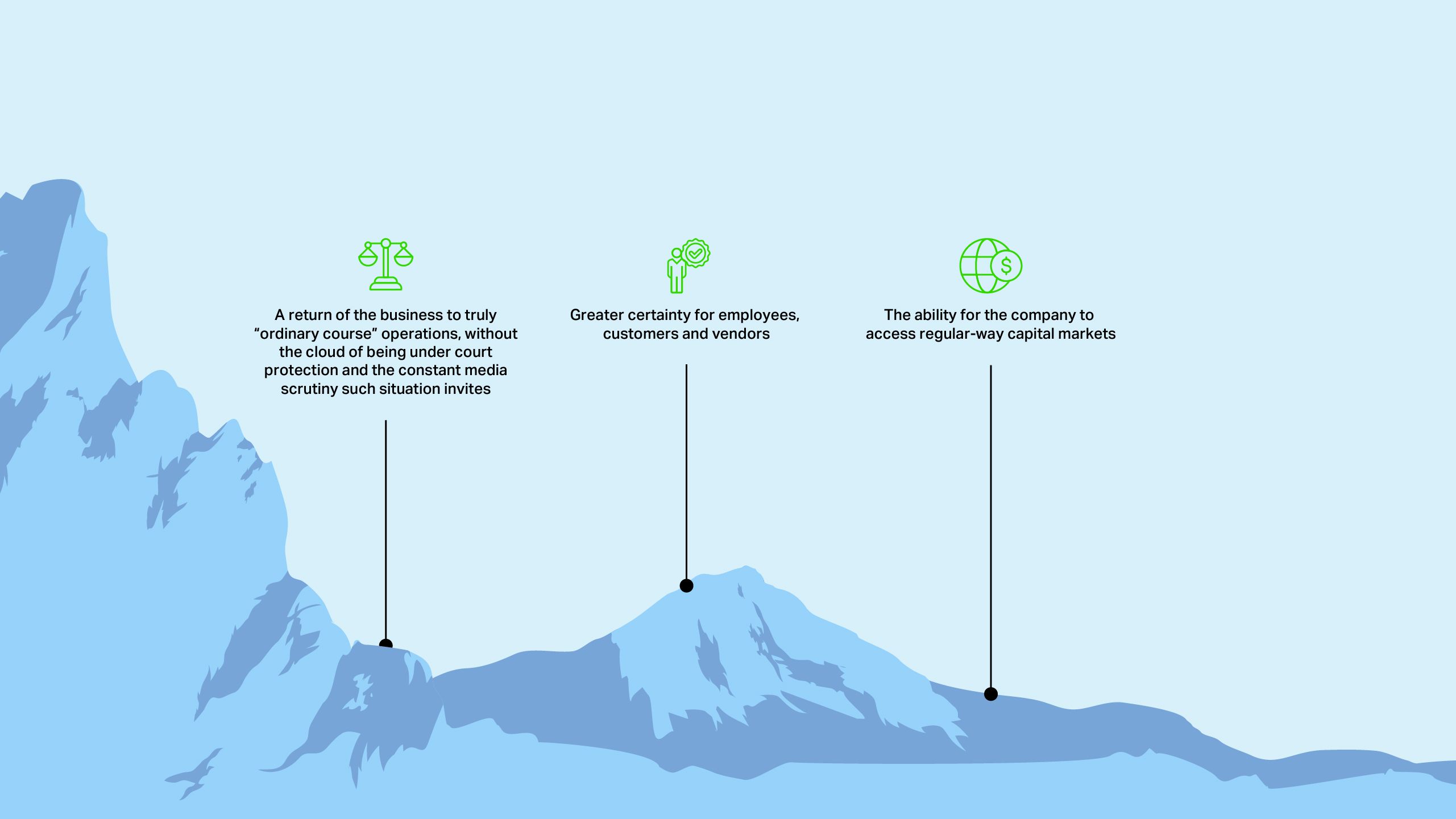 Short Case Benefits, In addition to being easily quantifiable, the length of an in-court proceeding has a direct bearing on outcomes for stakeholders. Benefits from a shorter case include, among others: