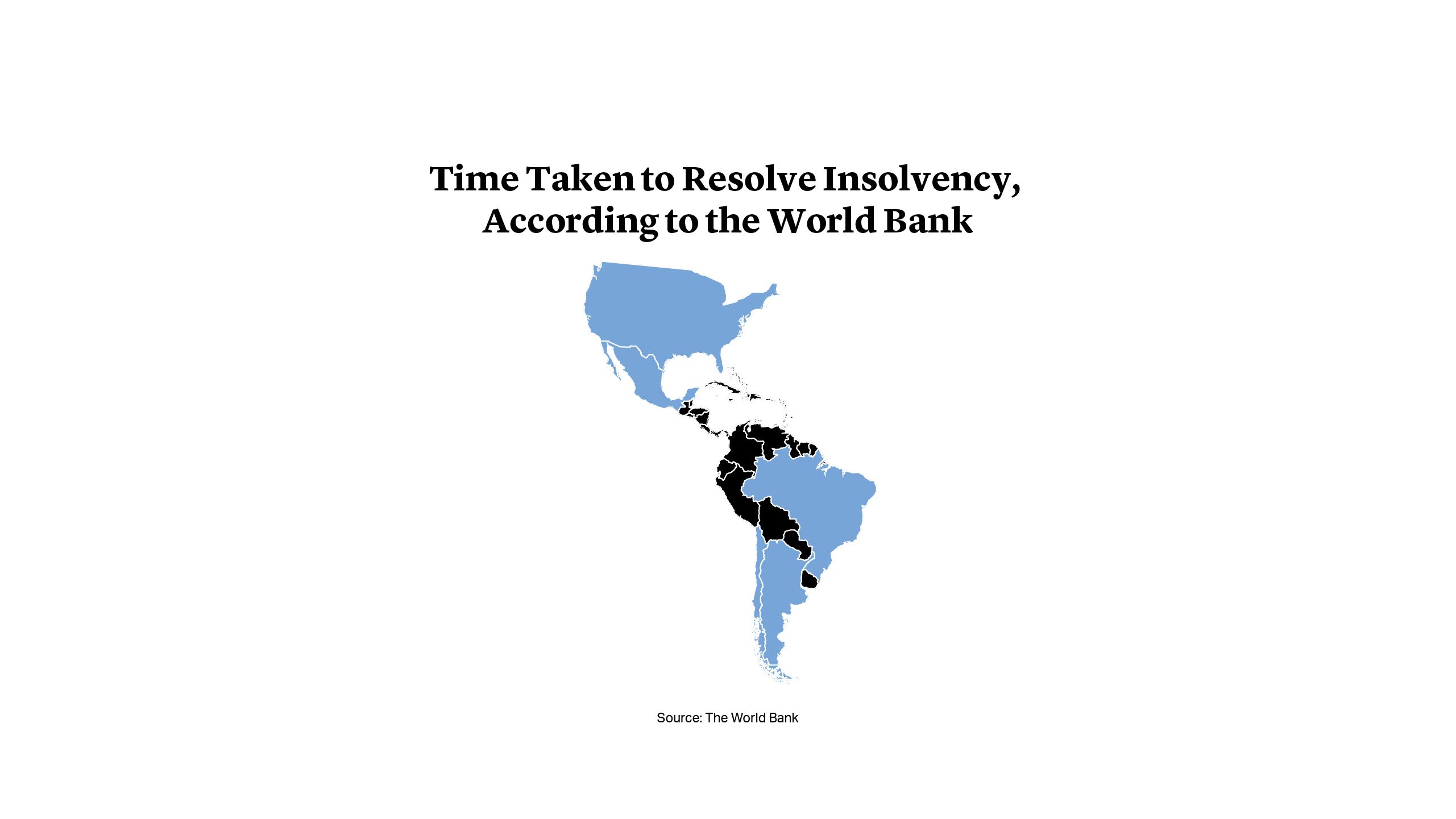 Time Taken to Resolve Insolvency, According to the World Bank