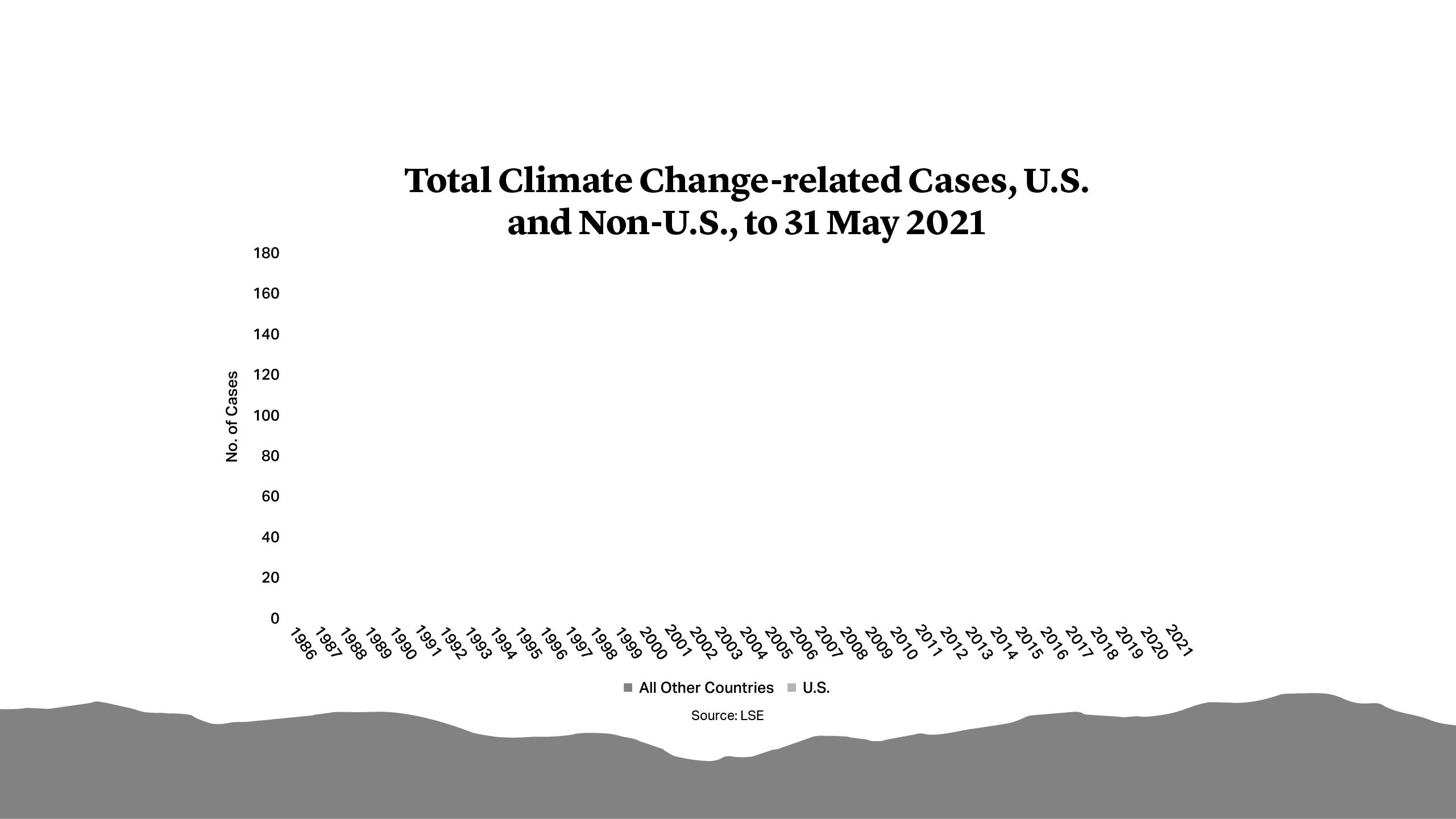Total Climate Change Related, U.S. and Non-U.S., to 31 May 2021