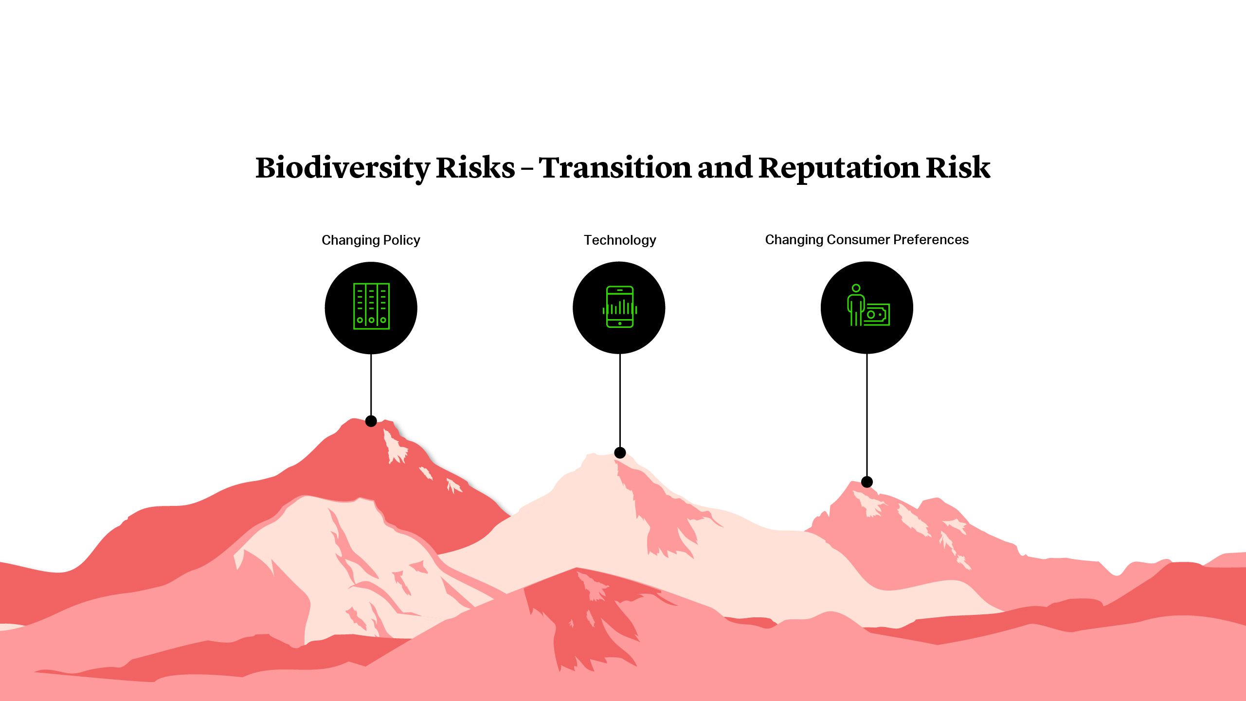 Biodiversity Risks - Physical Risk: Over Exploitation, Pollution