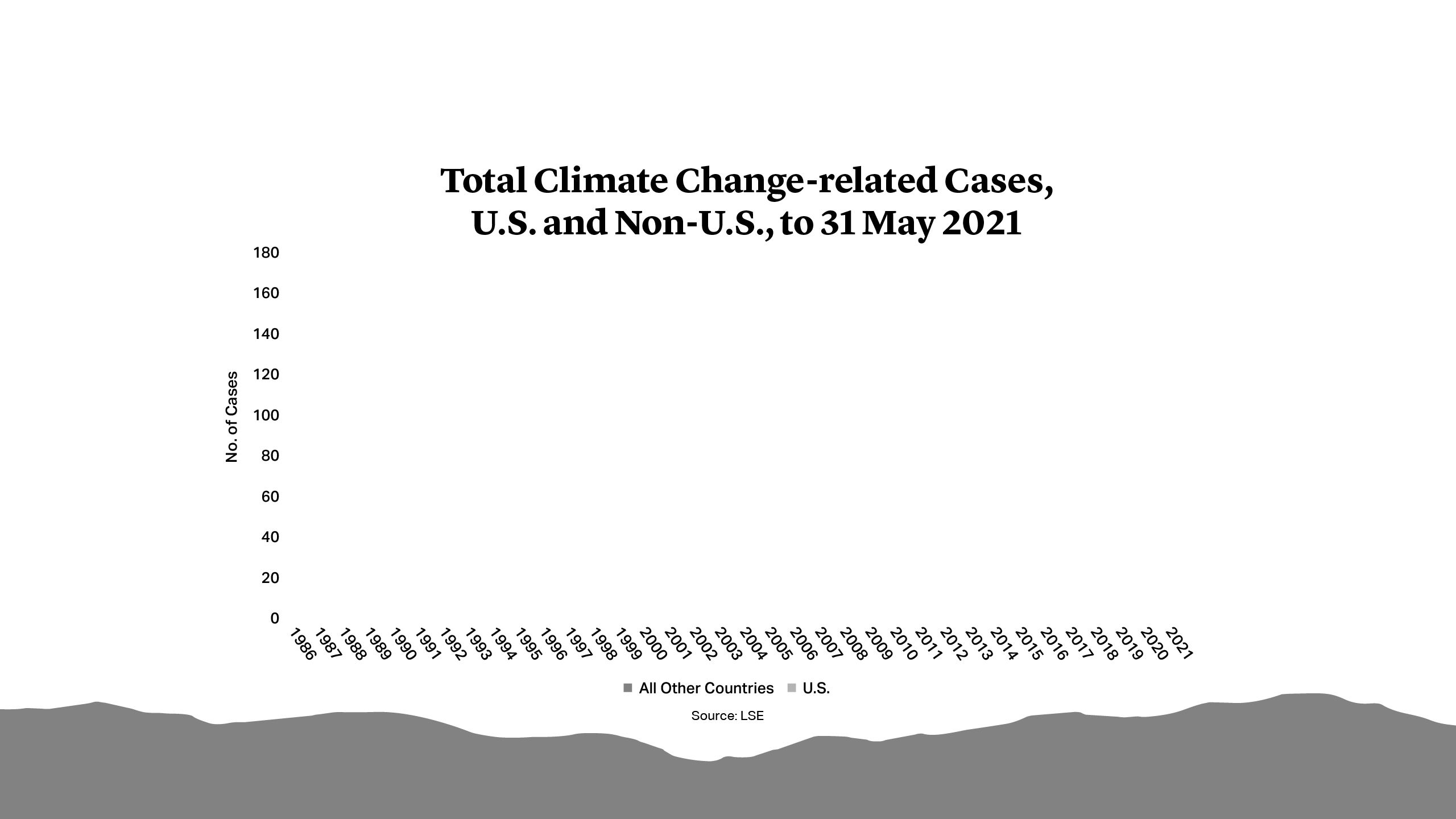 Total Climate Change Related, U.S. and Non-U.S., to 31 May 2021