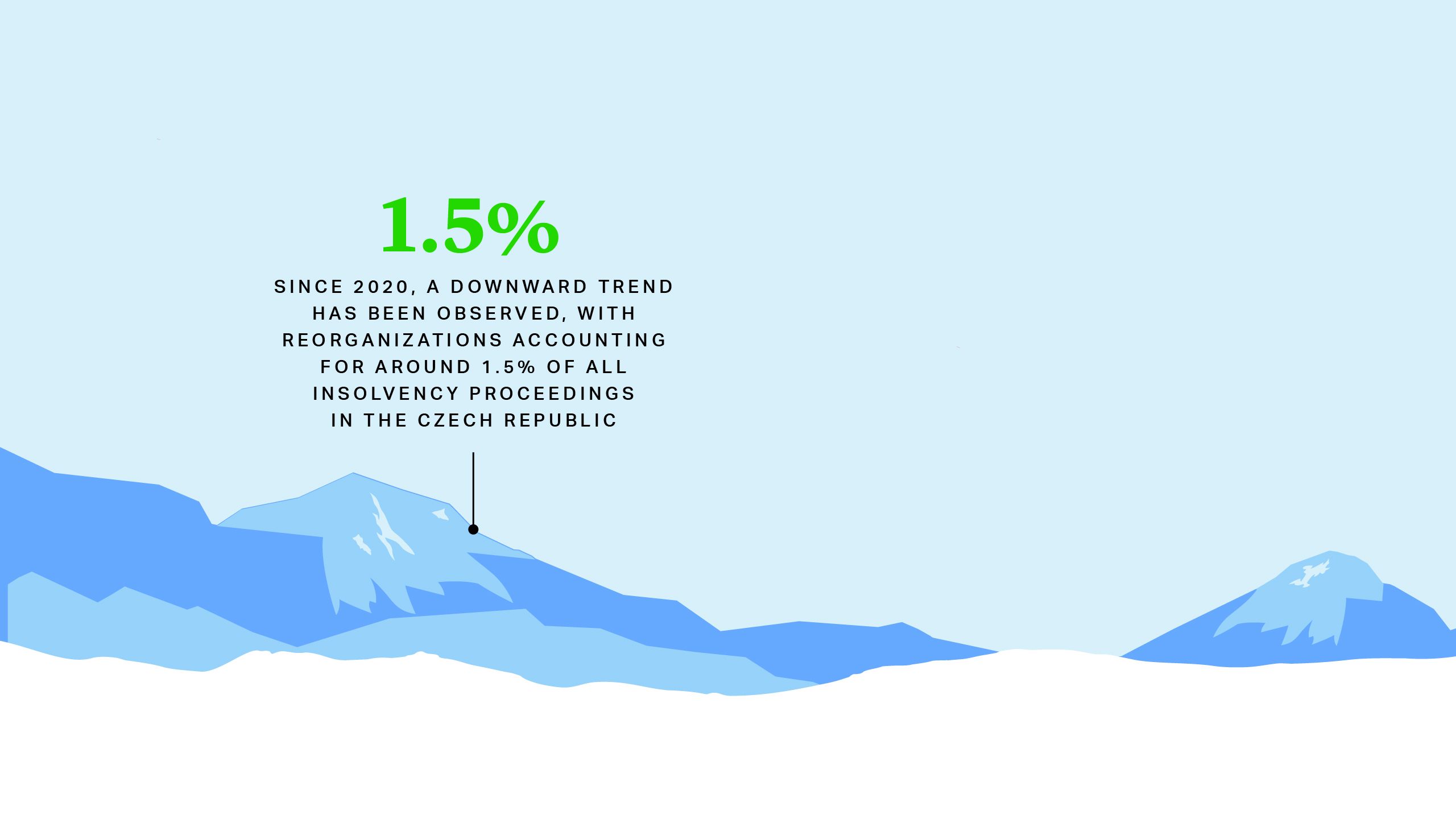 The Number of Insolvency Proceedings Initiated in the Period Between 2008 - 2020 Source: IsirExplorer