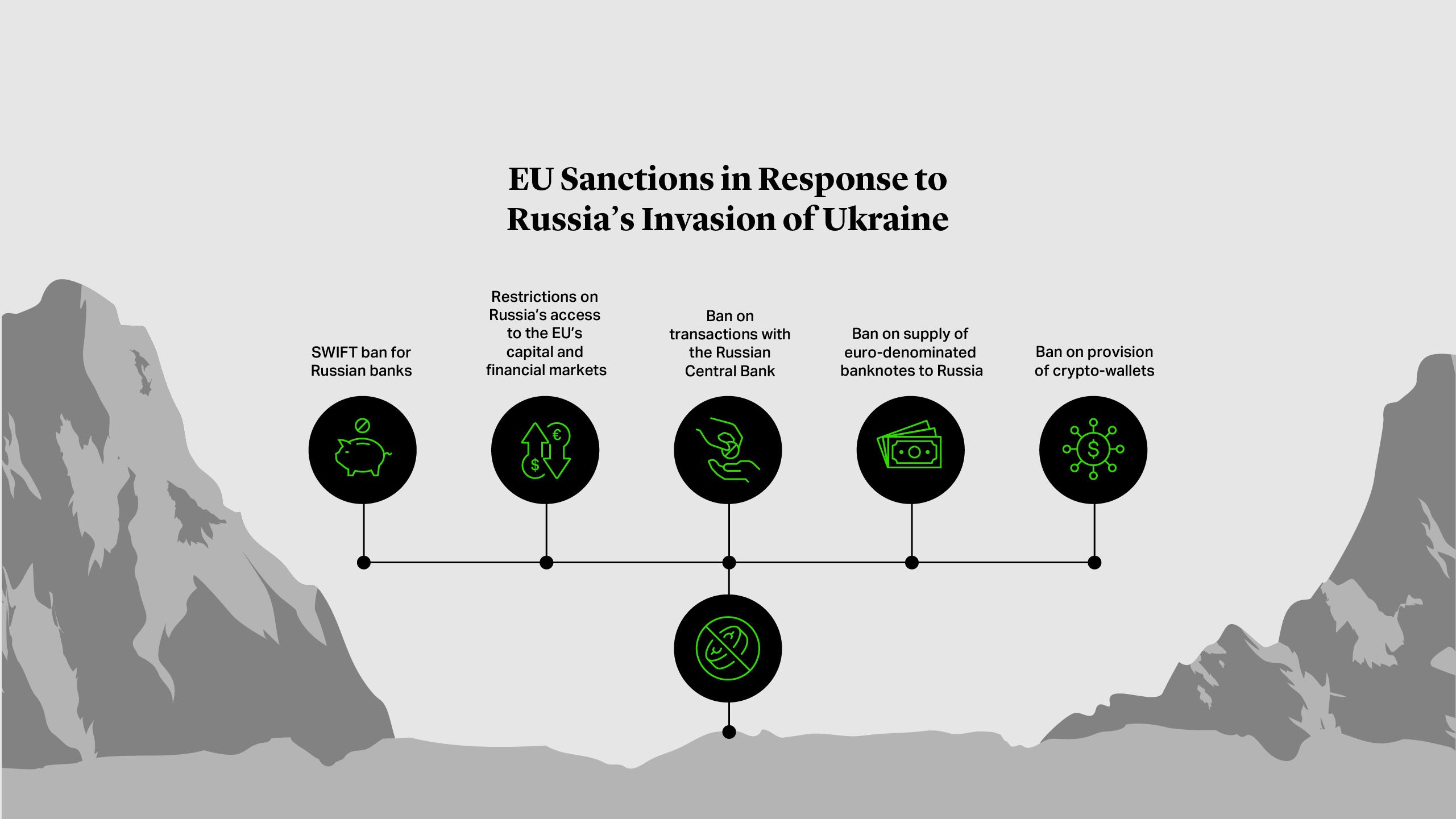 EU Sanctions in Response to Russia's Invasion of Ukraine
