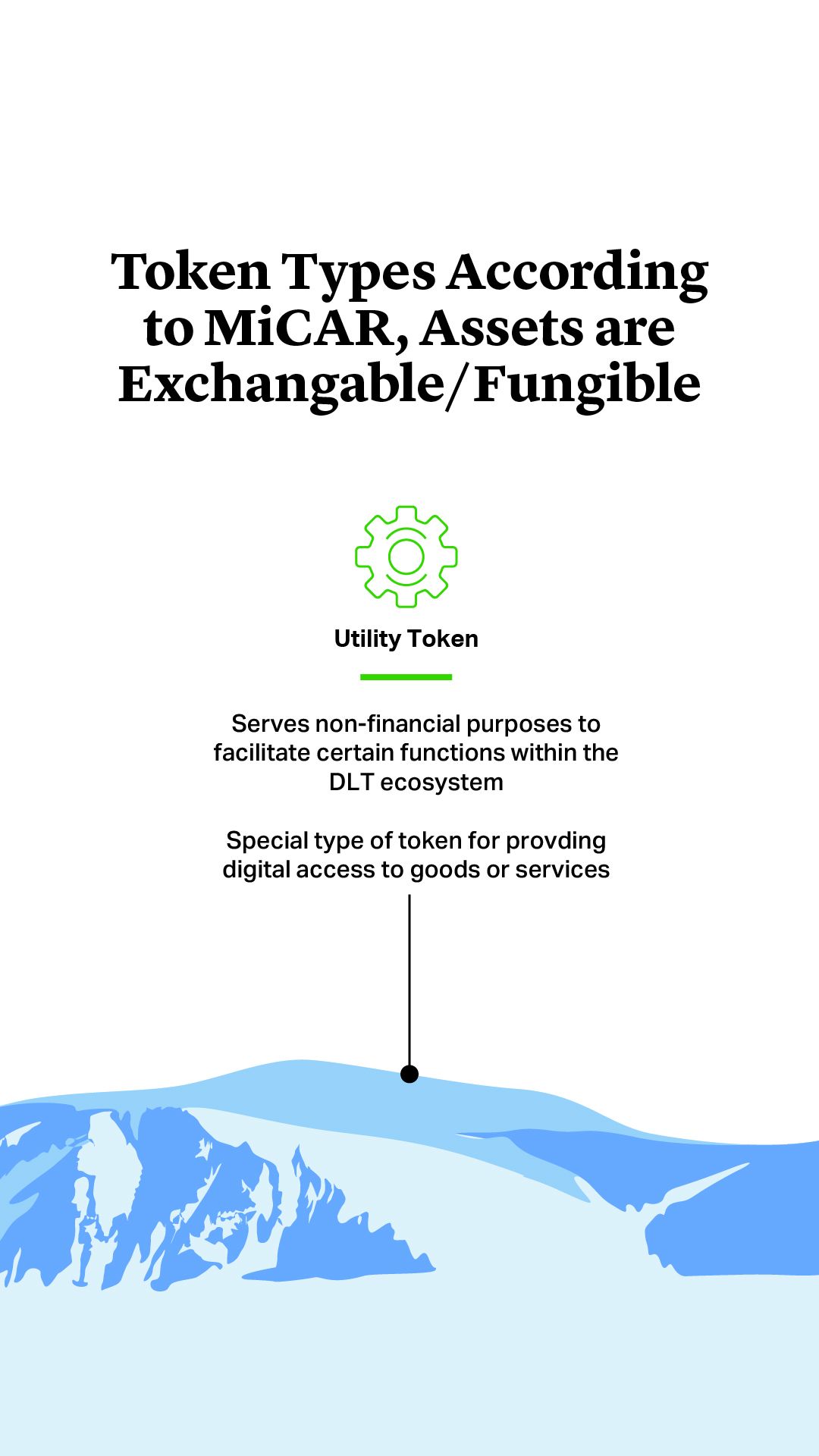 Token Types According to MiCAR, Assets are Exchangeable, Fungible. Serves non-financial purposes to facilitate certain functions within the DLT ecosystem Special type of token for provding digital access to goods or services