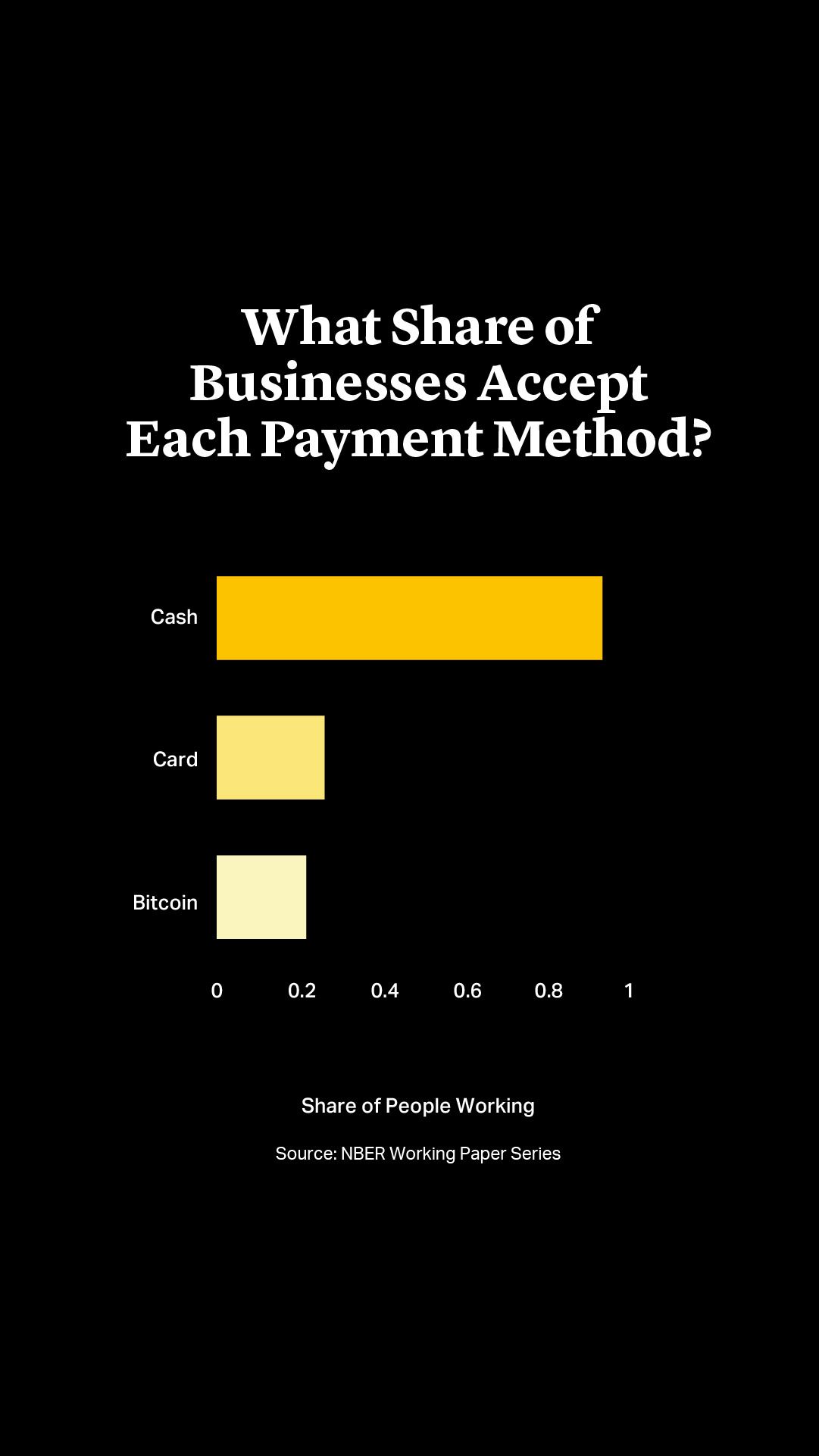 What Share of Businesses Accept Each Payment Method?