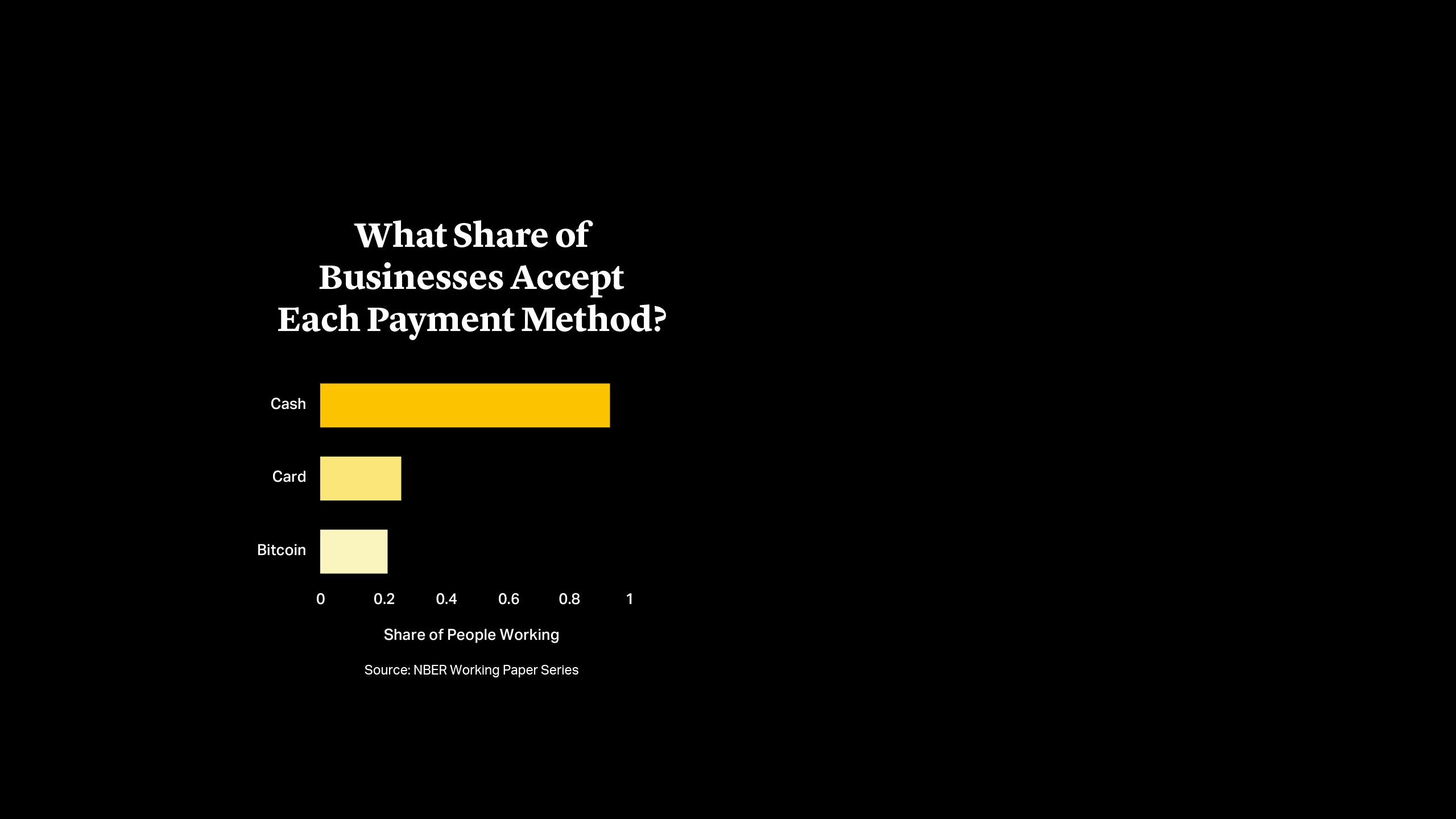 What Share of Businesses Accept Each Payment Method?