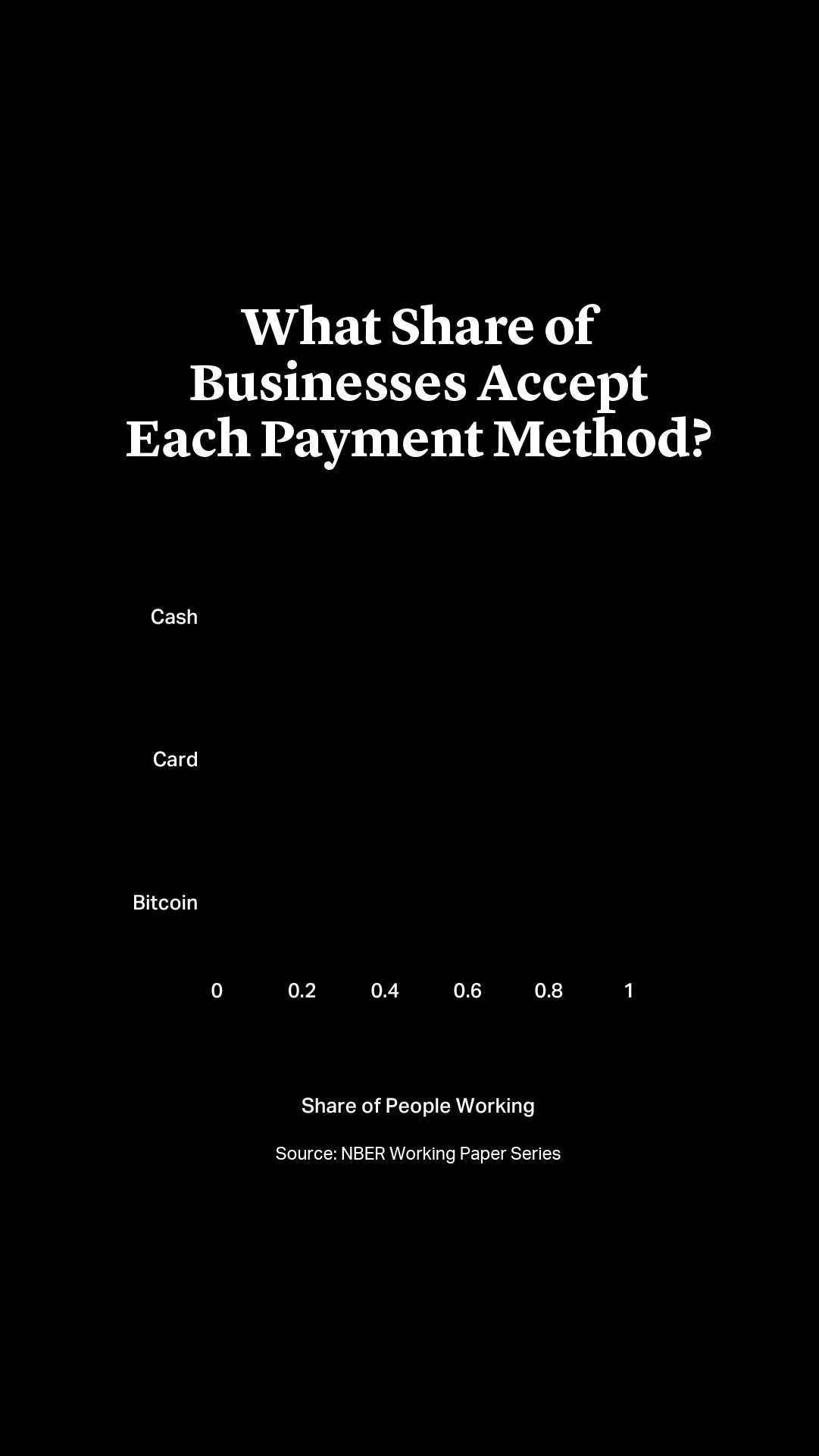 What Share of Businesses Accept Each Payment Method?