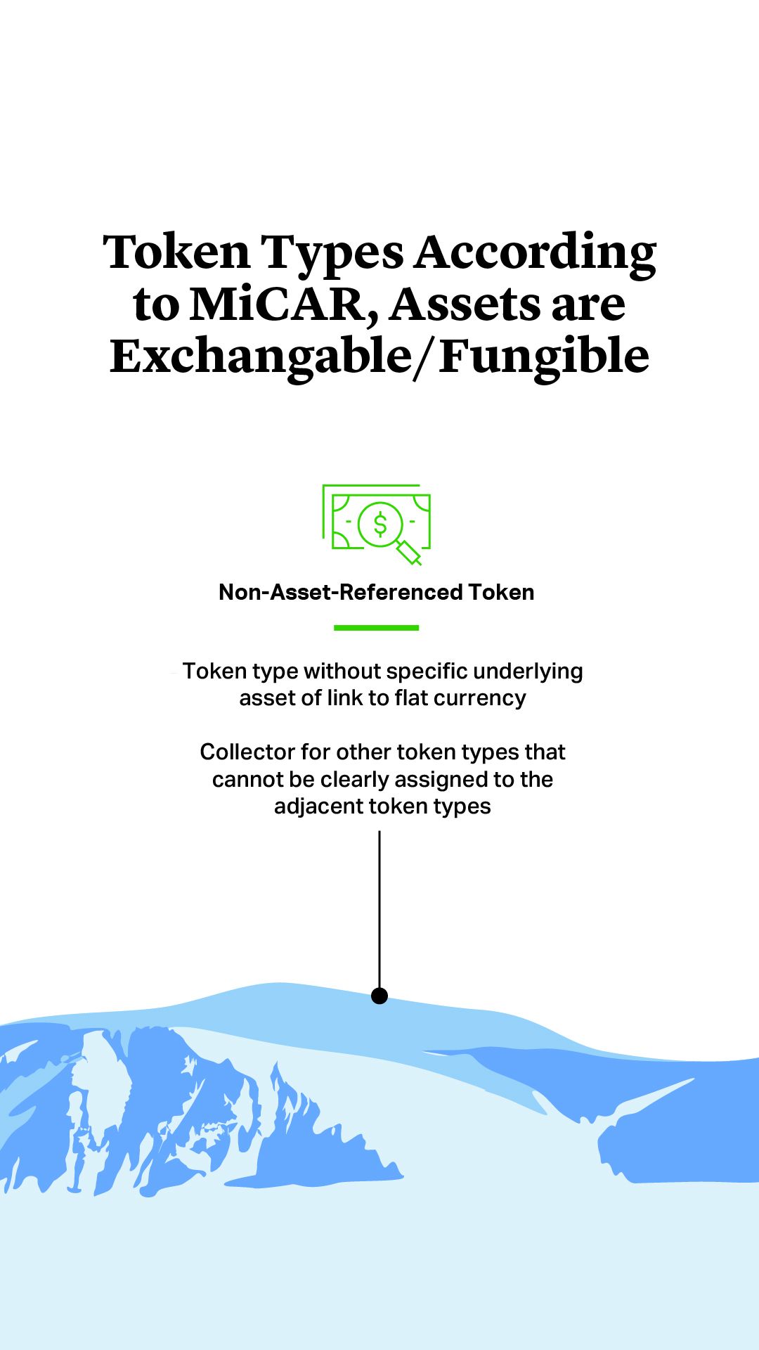 Token Types According to MiCAR, Assets are Exchangeable, Fungible. Token type without specific underlying asset of link to flat currency Collector for other token types that cannot be clearly assigned to the adjacent token types