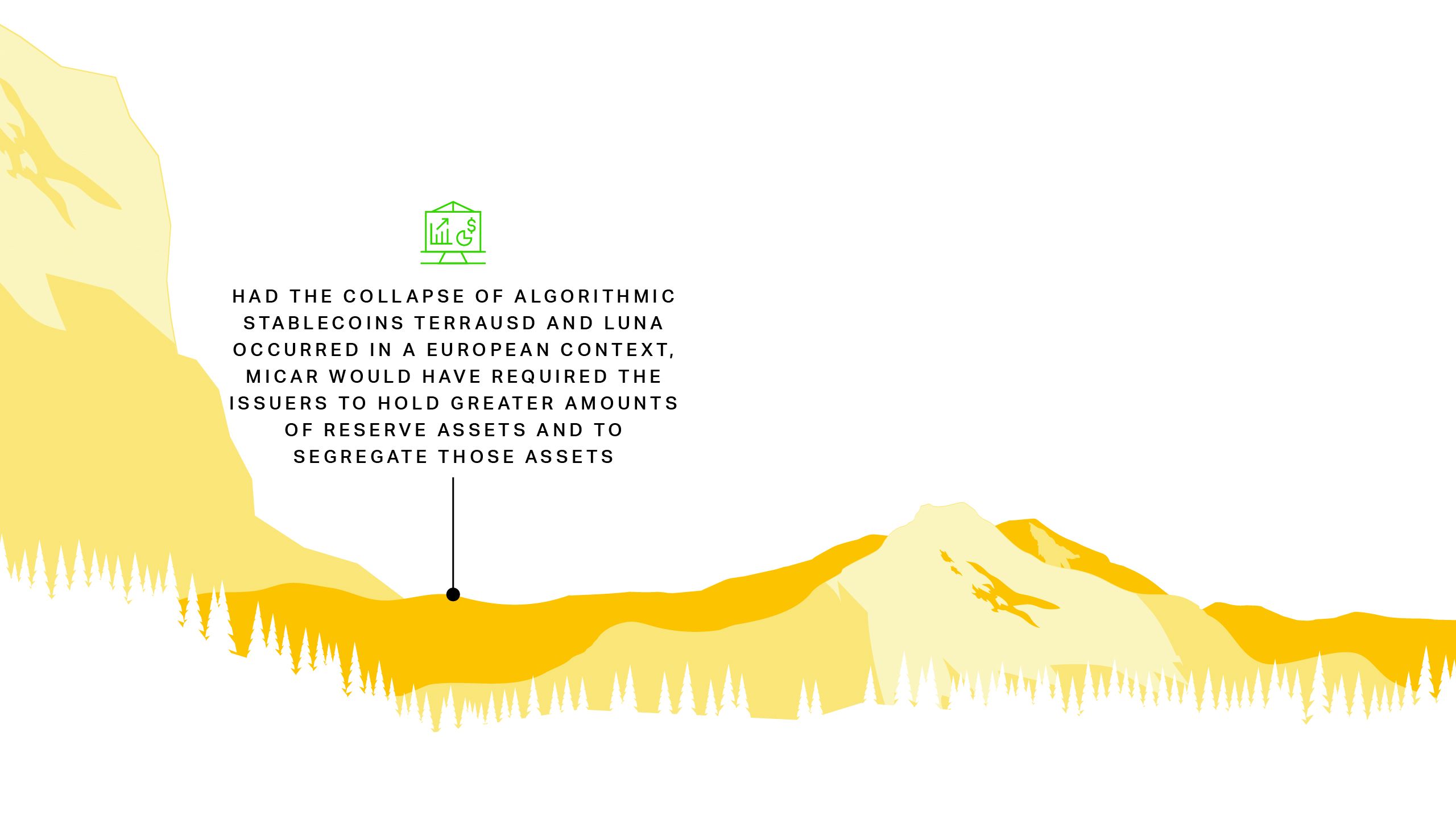 Had the collapse of algorithmic stablecoins TerraUSD and LUNA occurred in a European context, MiCAR would have required the issuers to hold greater amounts of reserve assets and to segregate those assets