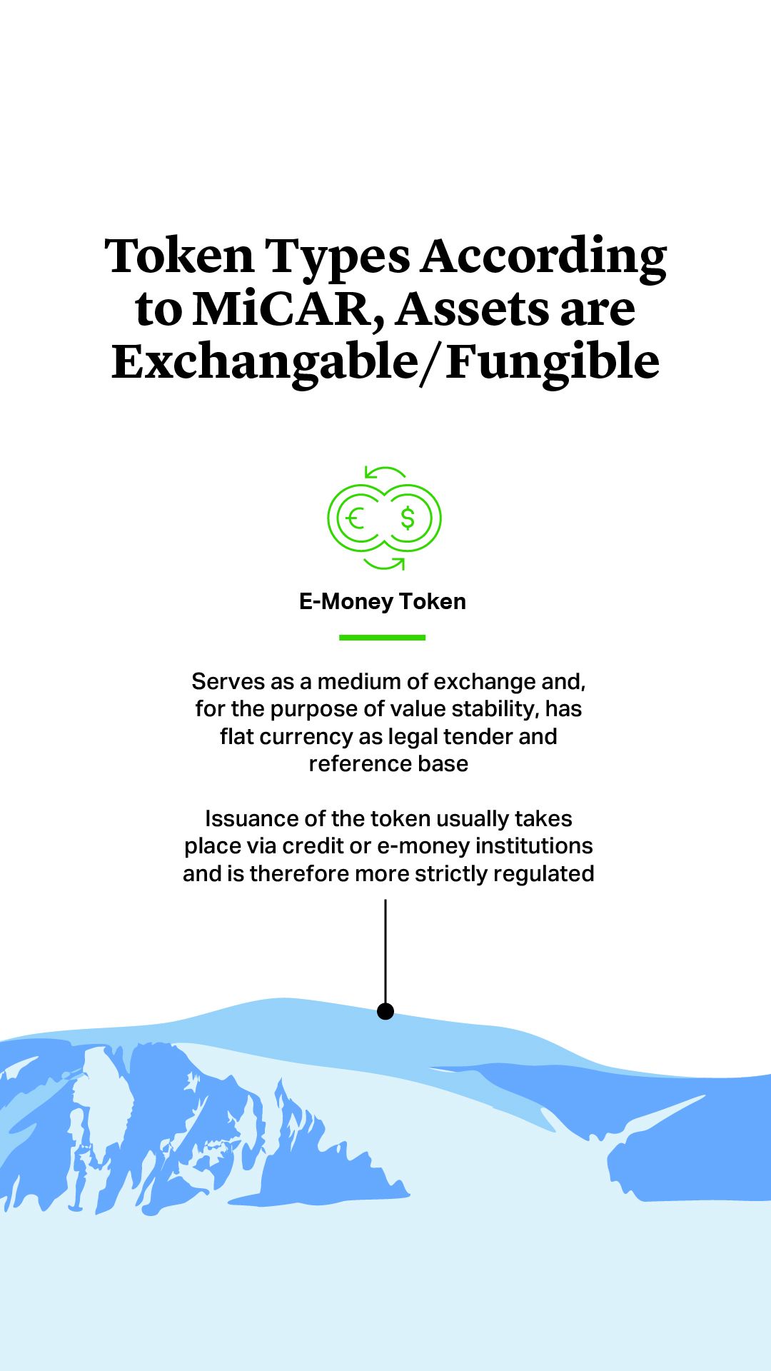 Token Types According to MiCAR, Assets are Exchangeable, Fungible. Serves as a medium of exchange and, for the purpose of value stability, has flat currency as legal tender and reference base Issuance of the token usually takes place via credit or e-money institutions and is therefore more strictly regulated