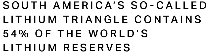 South America’s so-called Lithium Triangle contains 54% of the world’s lithium reserves