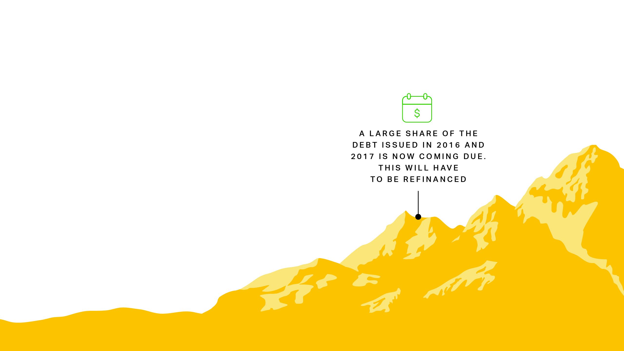A large share of the debt issued in 2016 and 2017 is now coming due. This will have to be refinanced