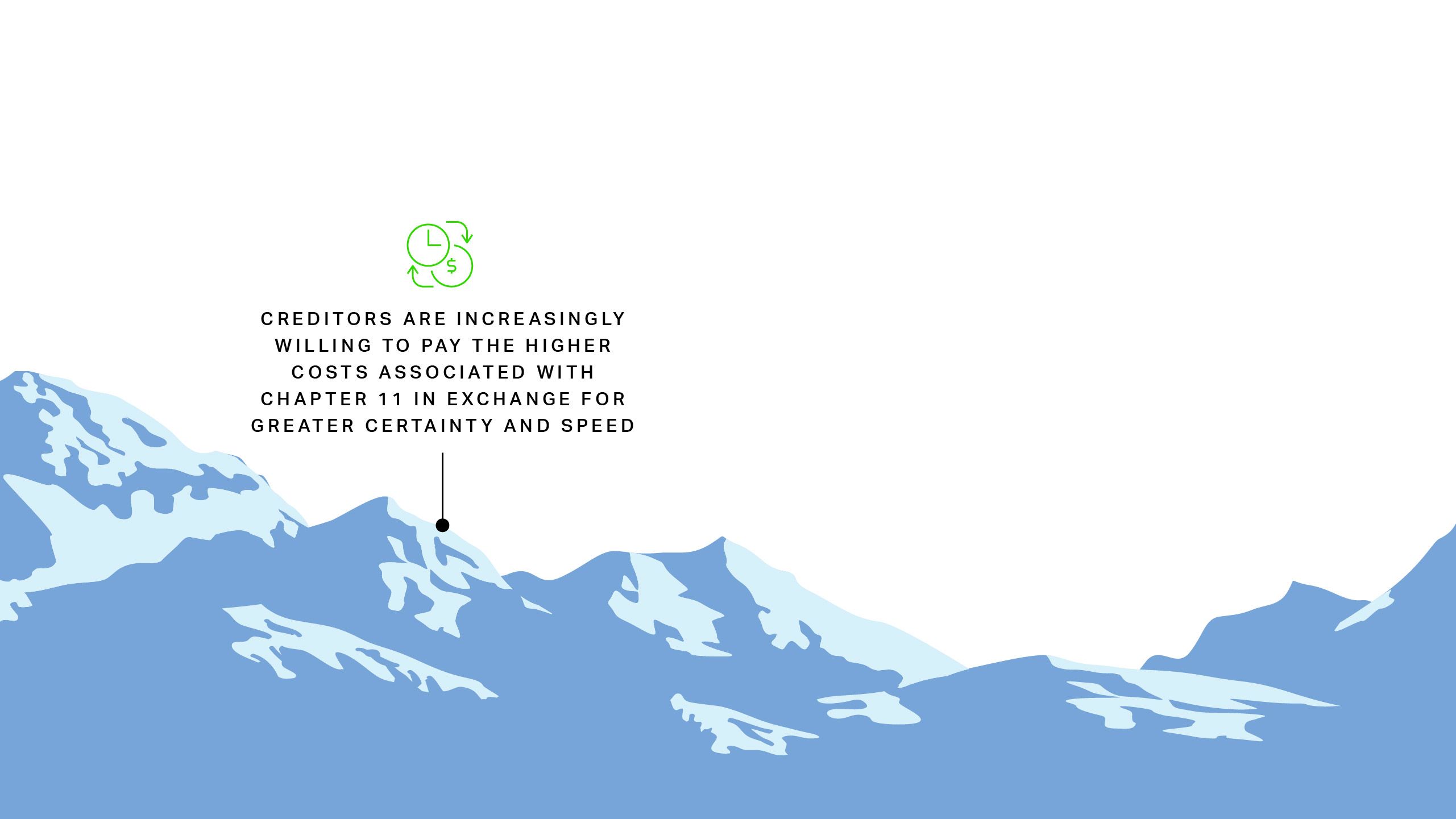 Creditors are increasingly willing to pay the higher costs associated with Chapter 11 in exchange for greater certainty and speed