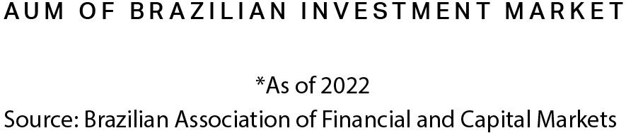 AUM of Brazilian investment market