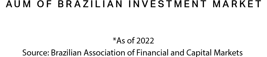 AUM of Brazilian investment market