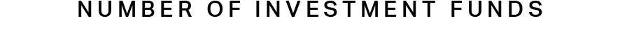 Number of investment funds
