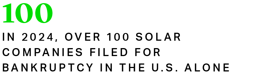 As of the end of 2024, over 100 solar companies have filed for bankruptcy in the U.S. alone