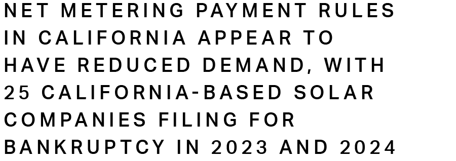 Net metering payment rules in California appear to have significantly reduced demand in the state, with at least 25 California-based companies focused on solar filing for bankruptcy in 2023 and 2024