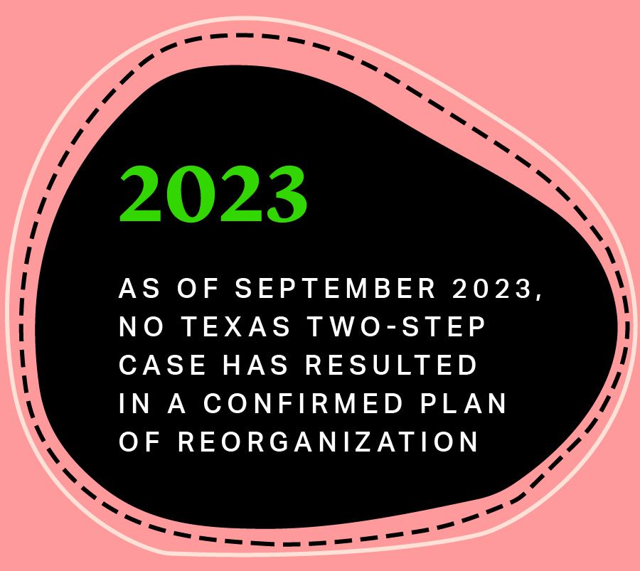 As of September 2023, no Texas Two-Step case has resulted in a confirmed plan of reorganization