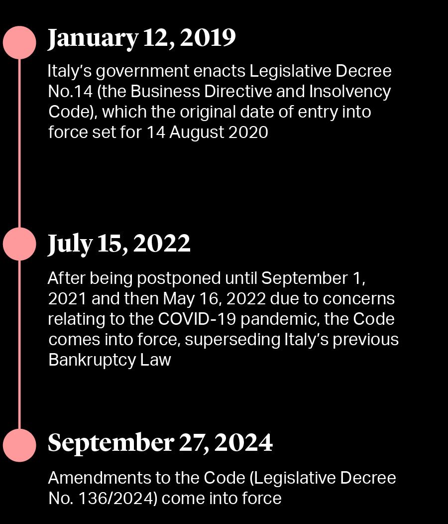 Key Dates in Italy’s Business Distress and Insolvency Code