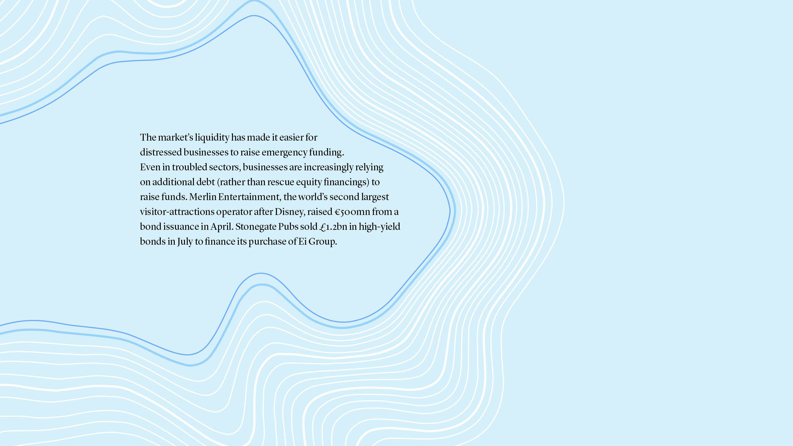 The market’s liquidity has made it easier for  distressed businesses to raise emergency funding.  Even in troubled sectors, businesses are increasingly relying on additional debt (rather than rescue equity financings) to raise funds. Merlin Entertainment, the world’s second largest visitor-attractions operator after Disney, raised €500mn from a bond issuance in April. Stonegate Pubs sold £1.2bn in high-yield bonds in July to finance its purchase of Ei Group.  