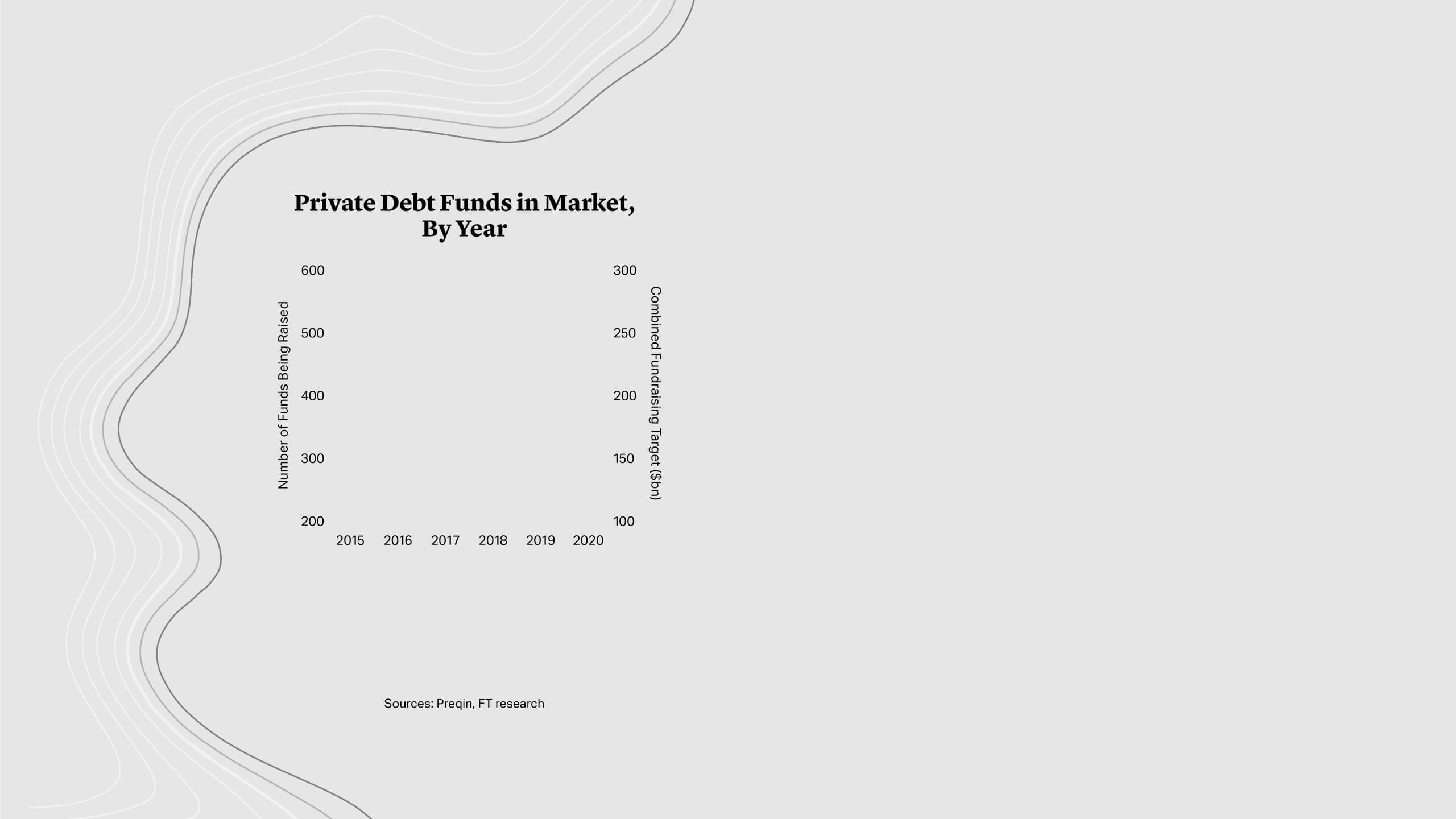Private Debt Funds in Market,By Year