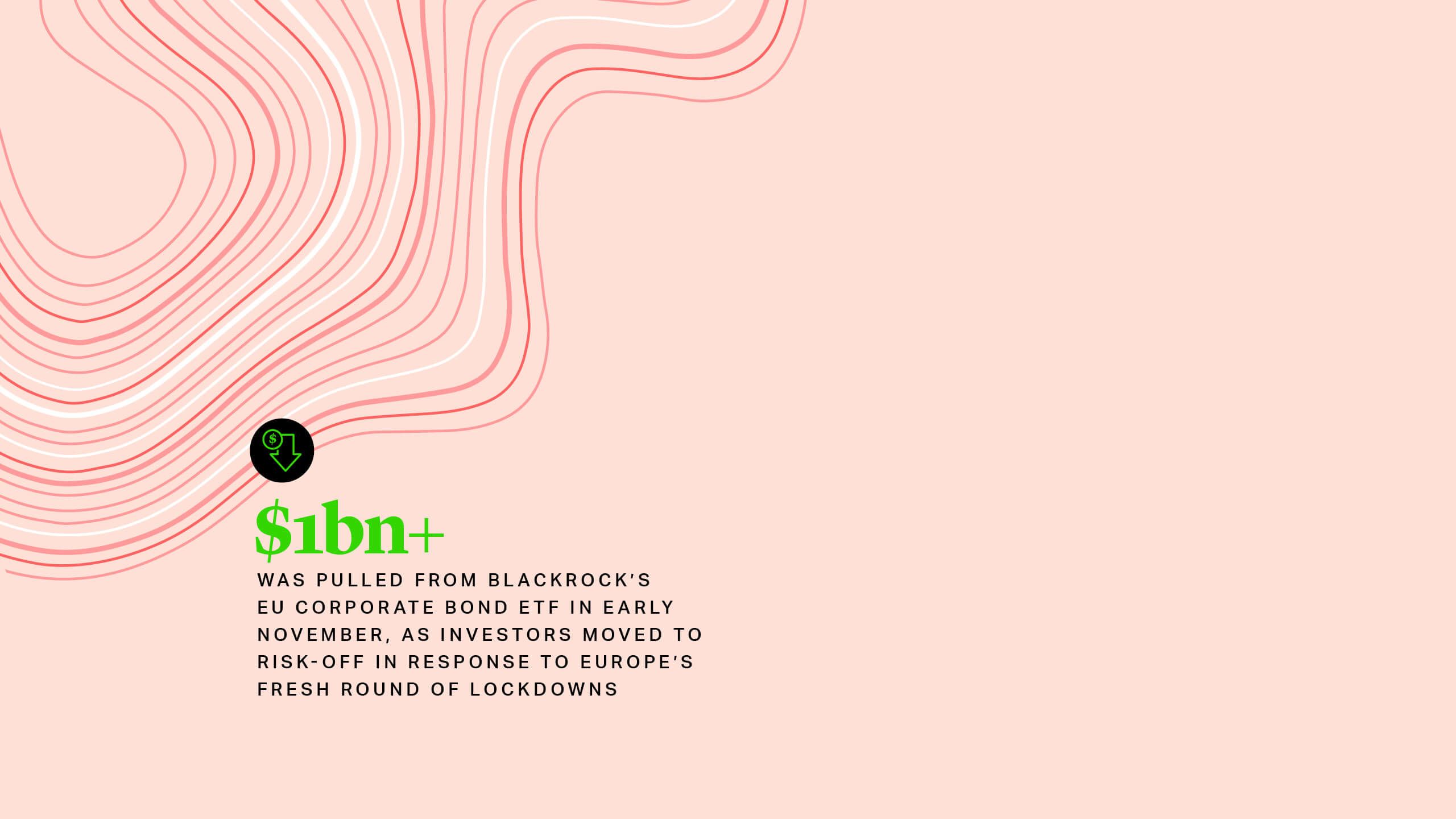 $1bn+  was pulled from BlackRock’s EU corporate bond ETF in early November, as investors moved to risk-off in response to Europe’s fresh round of lockdowns.
