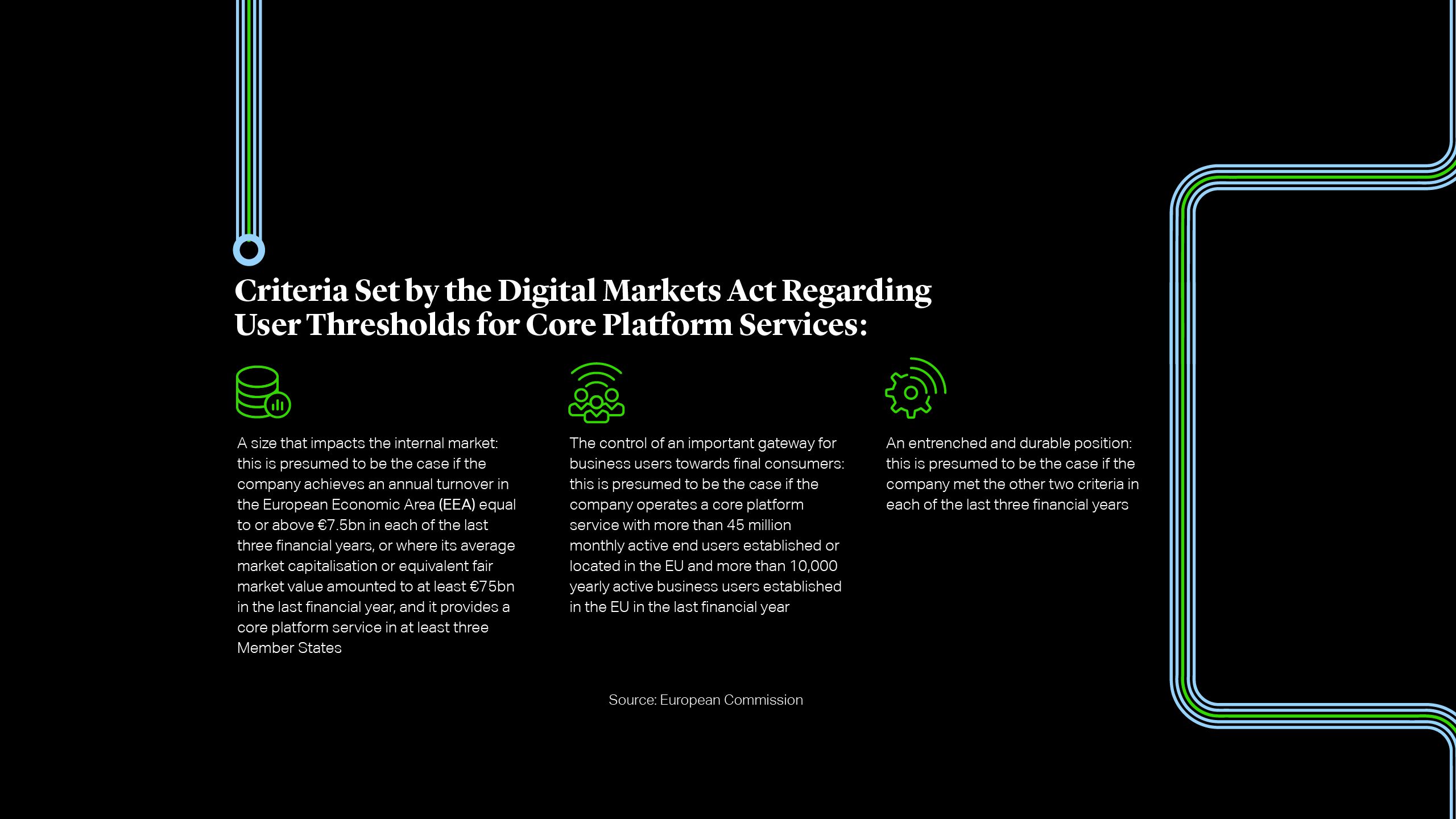 Cleary Gottlieb | Digital Markets Act: What To Expect As The New Act ...