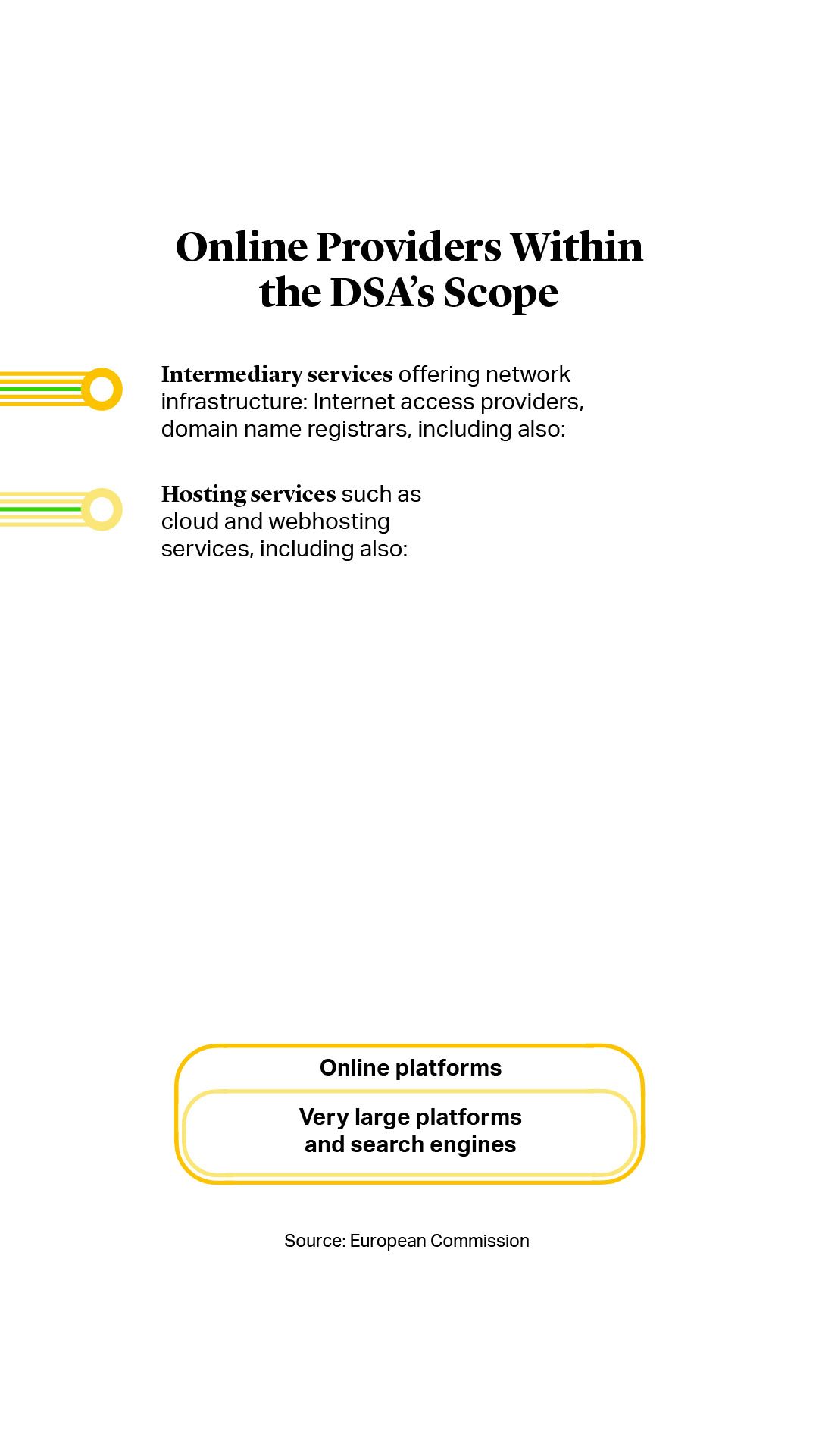 Online Providers Within the DSA's Scope