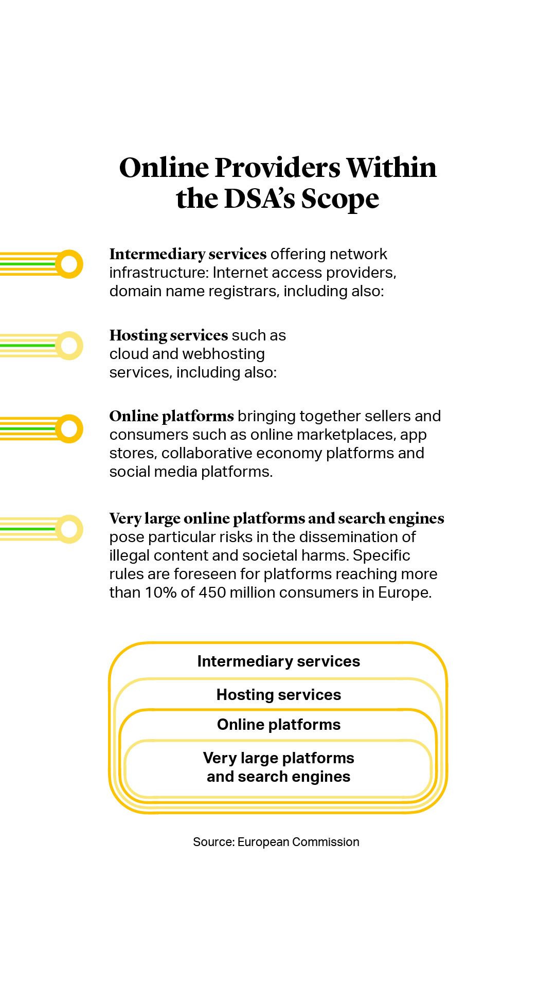 Online Providers Within the DSA's Scope