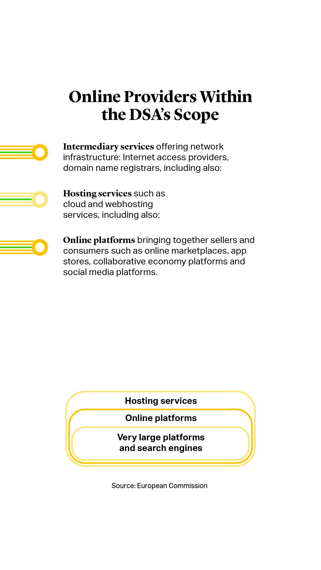 Online Providers Within the DSA's Scope