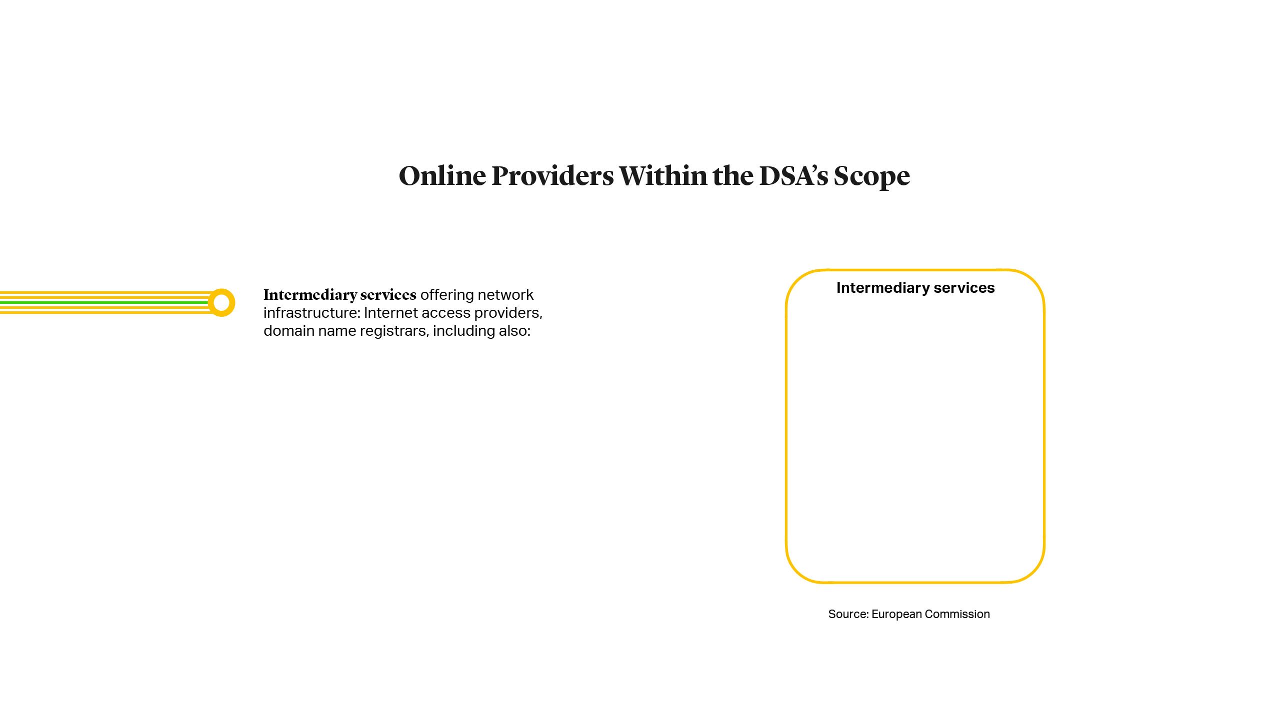 Online Providers Within the DSA's Scope, Intermediary services offering network infrastructure: Internet access providers, domain name registrars, including also: