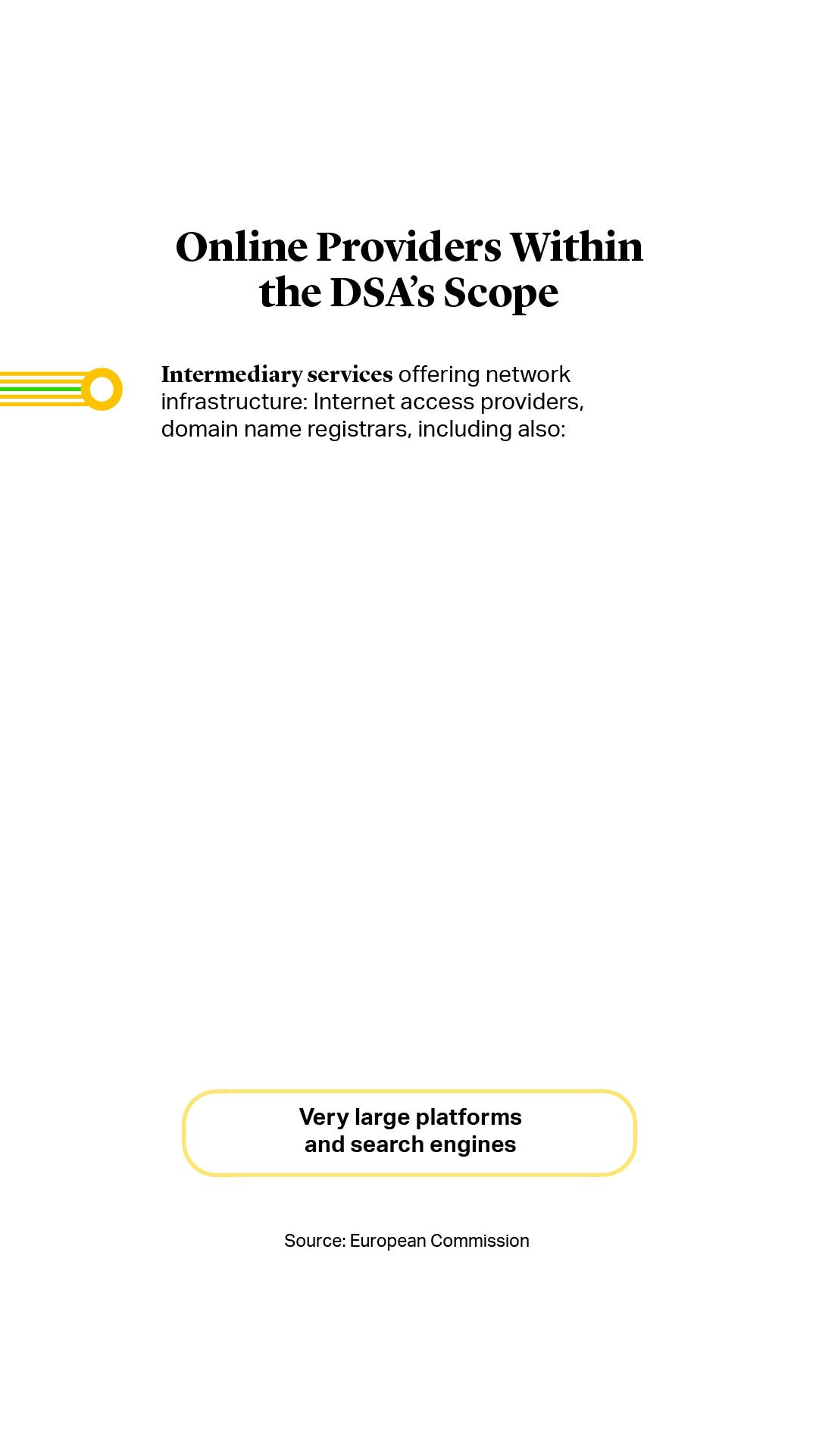 Online Providers Within the DSA's Scope