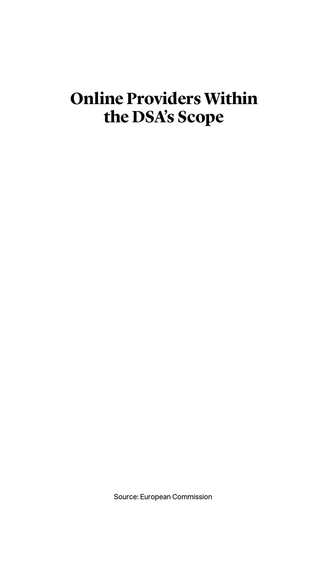 Online Providers Within the DSA's Scope