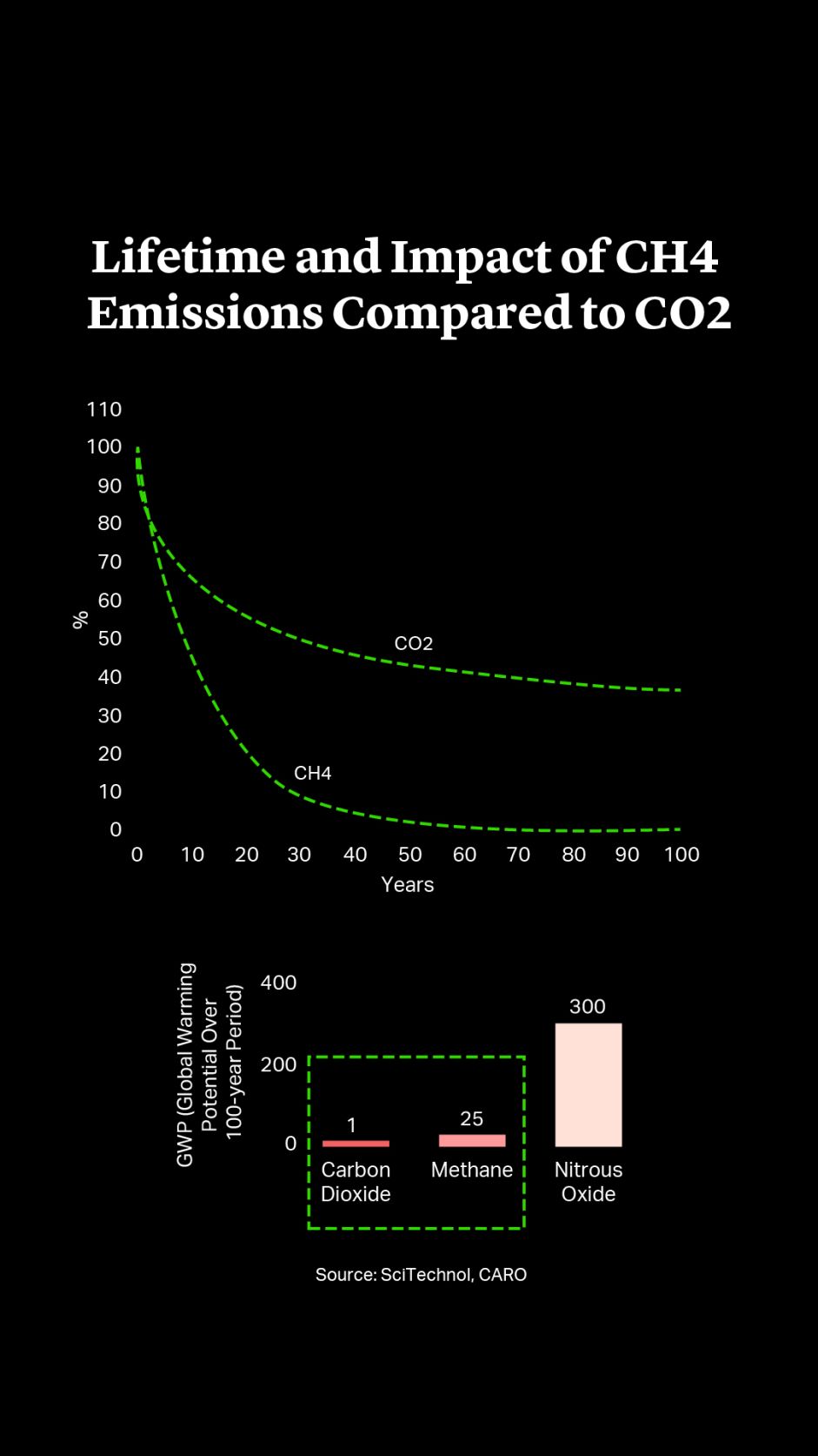 Cleary Gottlieb | Decoding the EU's New Methane Regulation