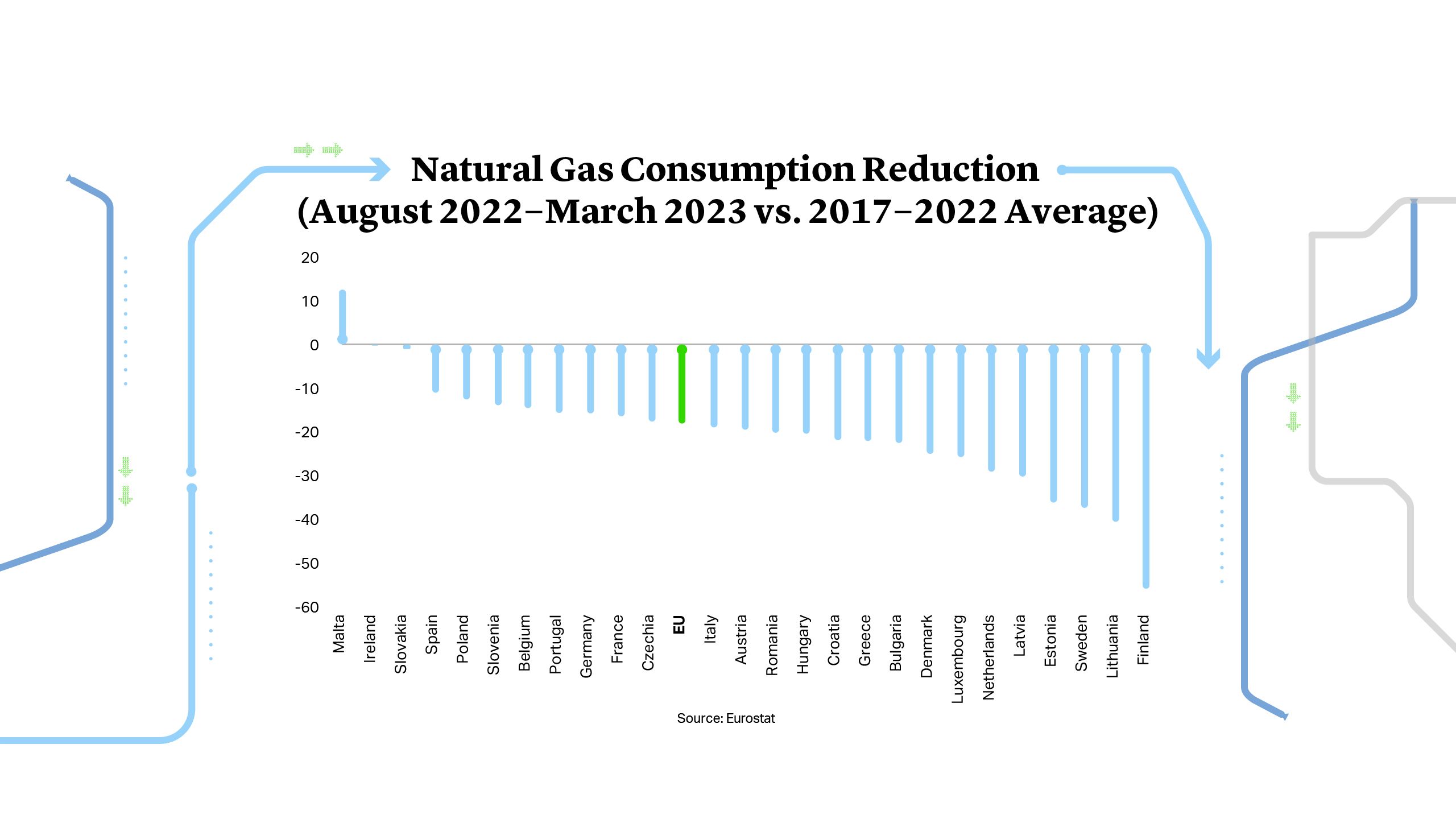 Natural Gas Consumption Reduction (August 2022−March 2023 vs. 2017−2022 Average)