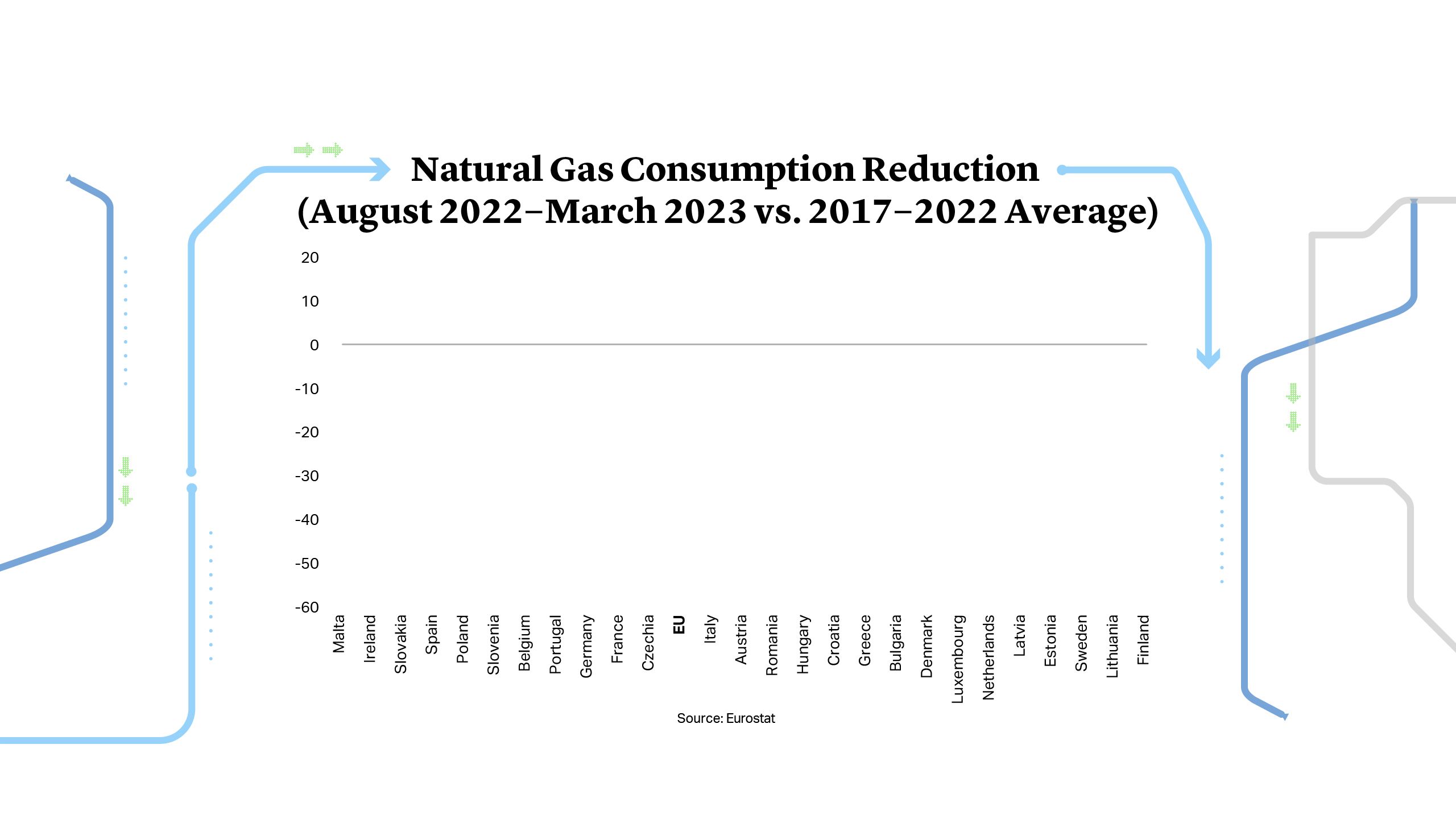 Natural Gas Consumption Reduction (August 2022−March 2023 vs. 2017−2022 Average)
