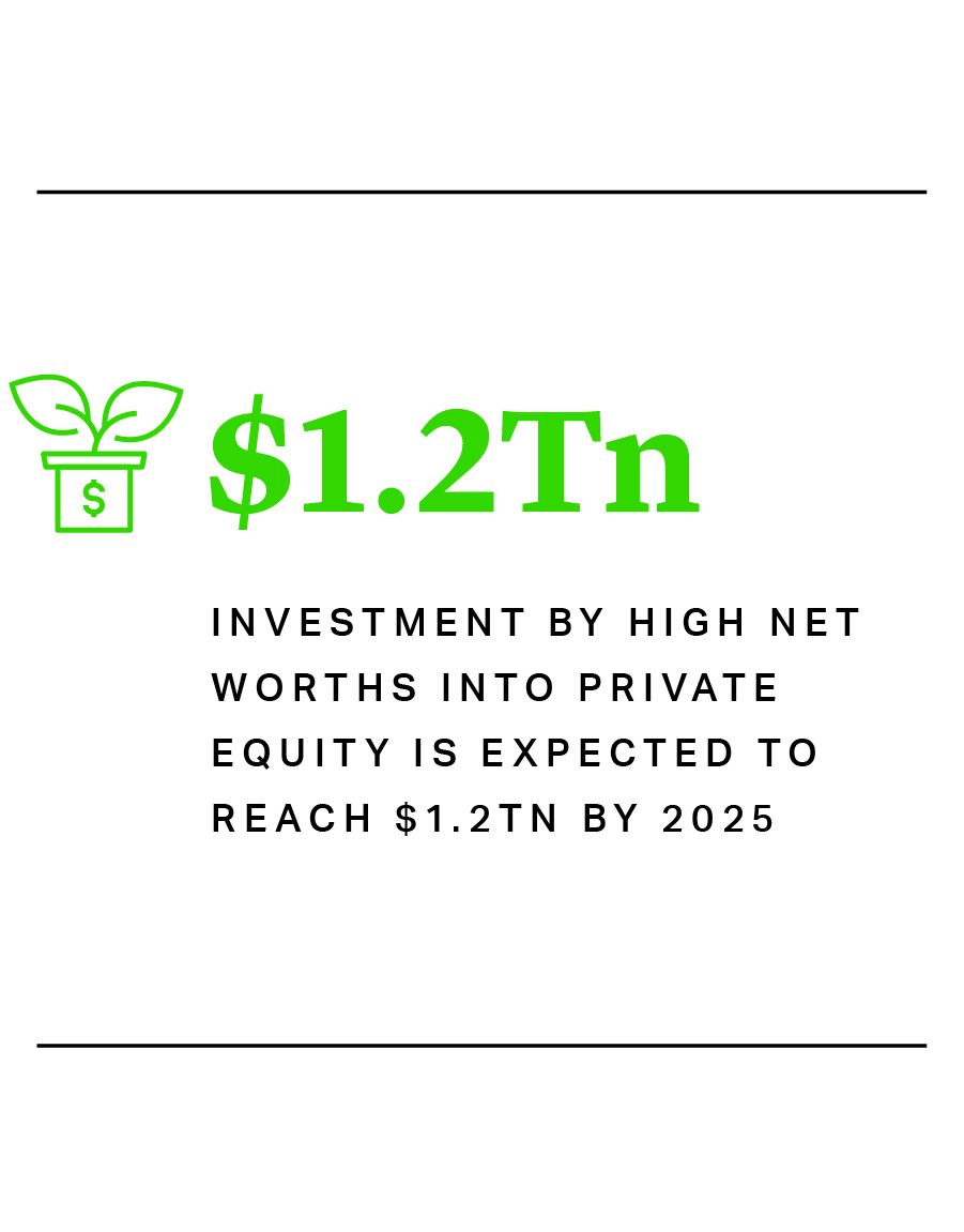 Helping Private Equity Firms Maximize Investments - Blythe Global Advisors  LLC