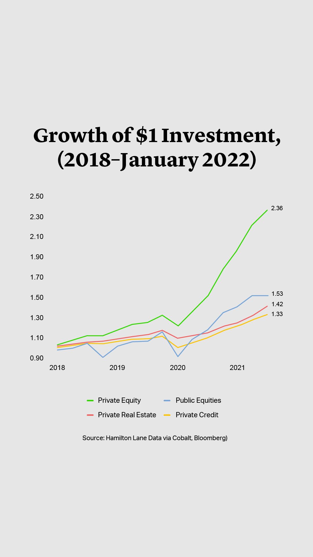 Helping Private Equity Firms Maximize Investments - Blythe Global Advisors  LLC