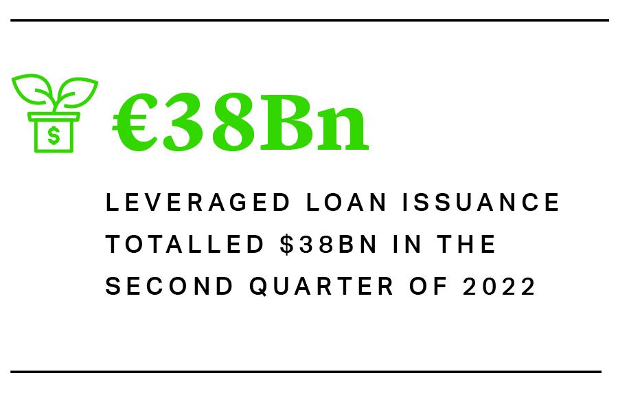 Leverage Loan Issuance Totalled $38Bn in the Second Quarter of 2022