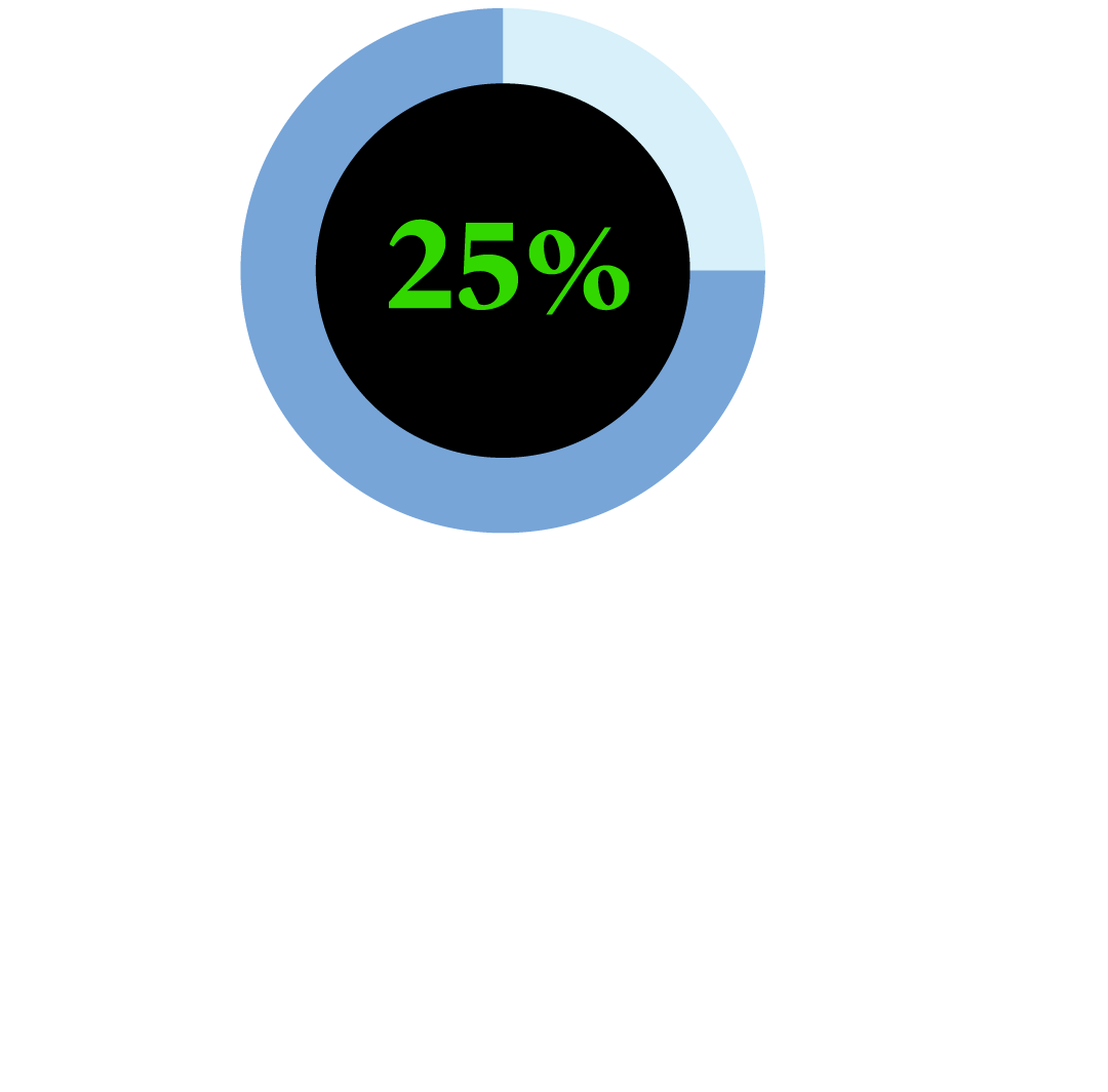 Saudi Arabia recently opened the books of its Public Investment Fund (PIF) in a transparency drive that revealed that it earned a 25% return last year as assets under management hit $608Bn