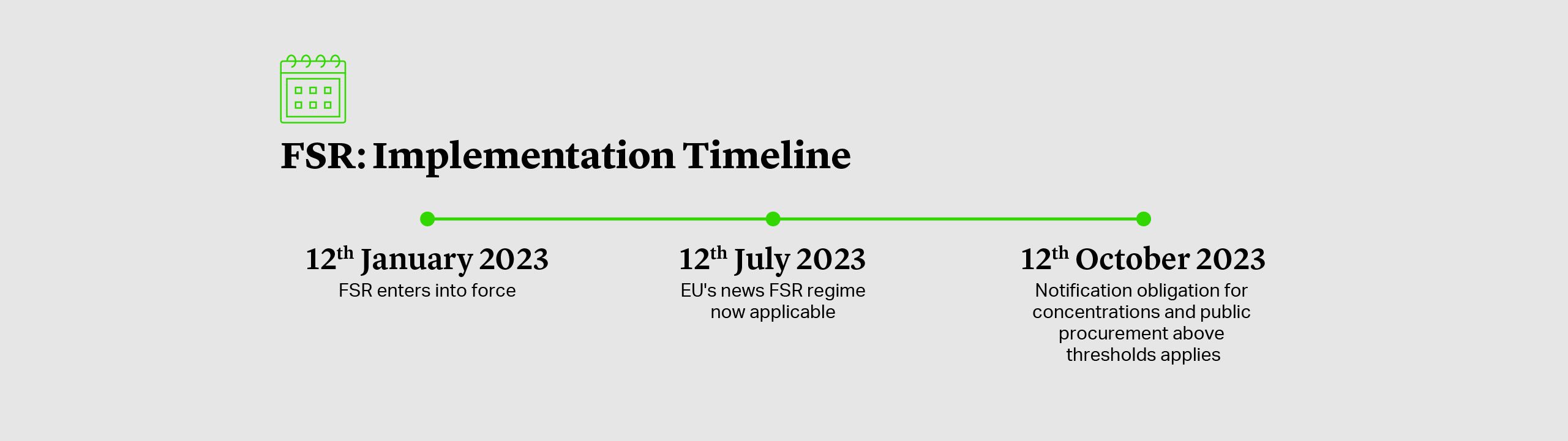 FSR: Implementation Timeline