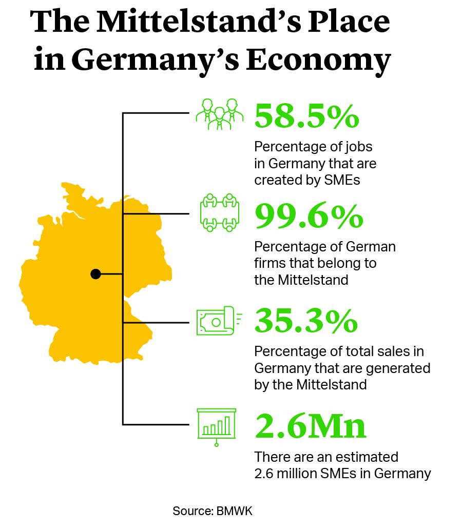 The Mittelstand's Place in Germany's Economy
